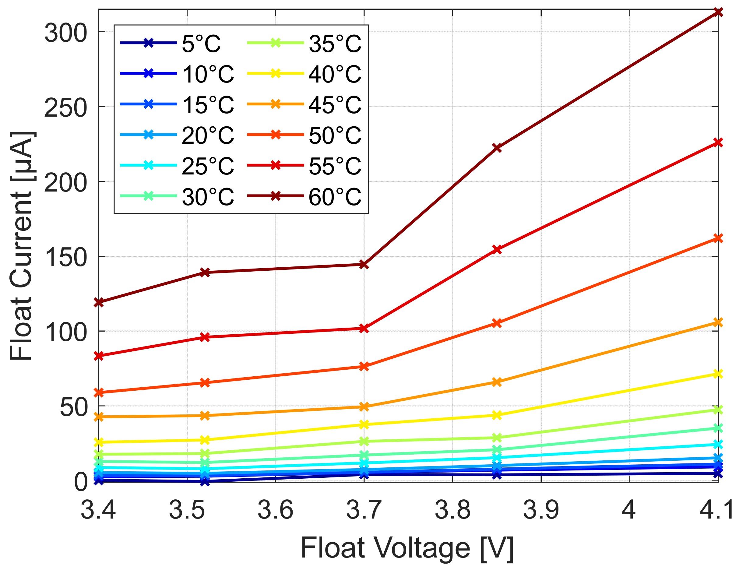 Batteries 07 00022 g011