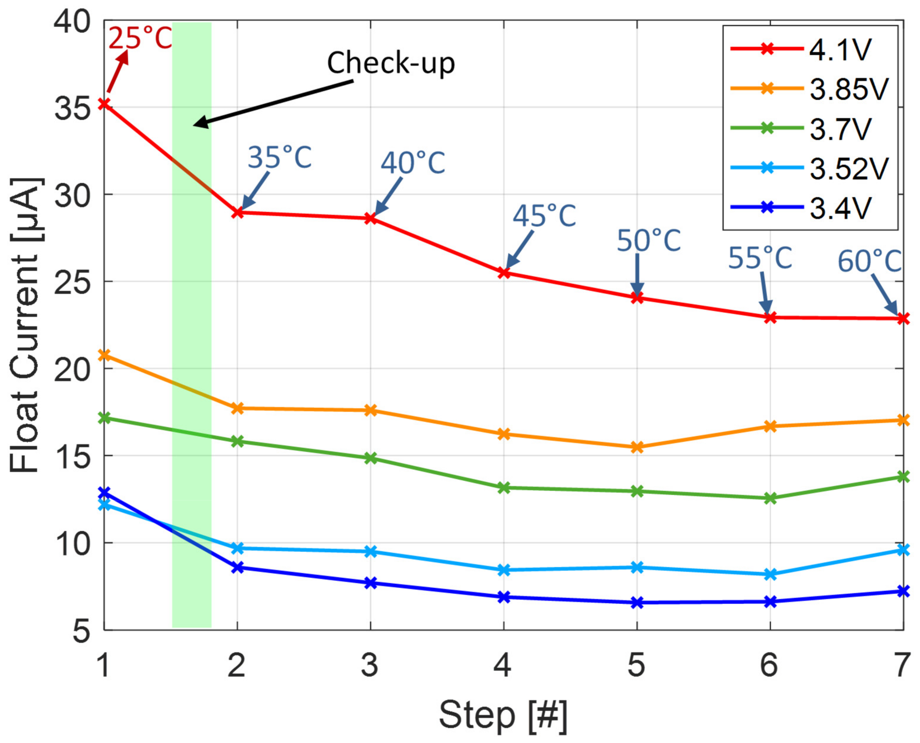 Batteries 07 00022 g014