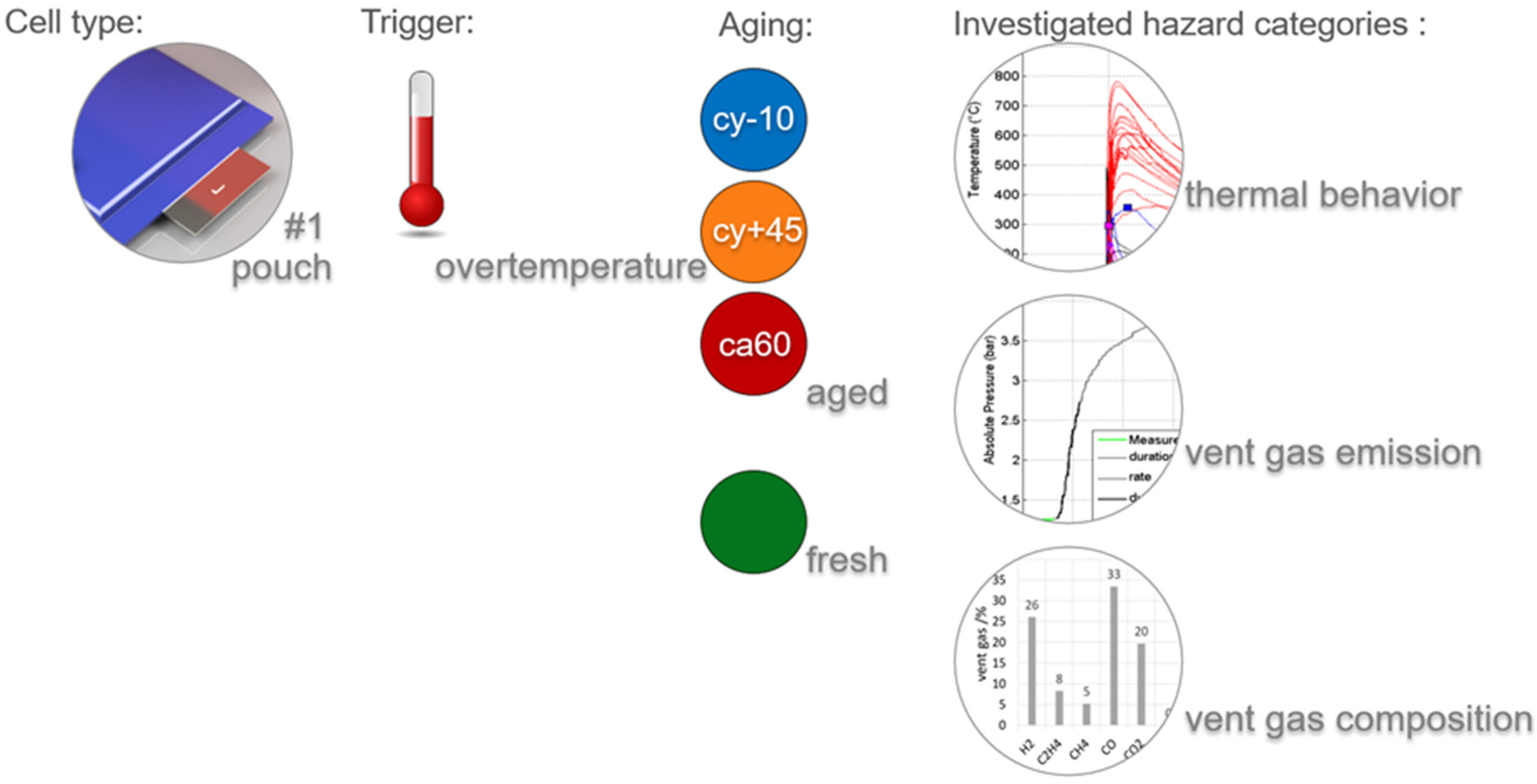 Batteries 07 00023 g001 Batteries 07 00023 g001