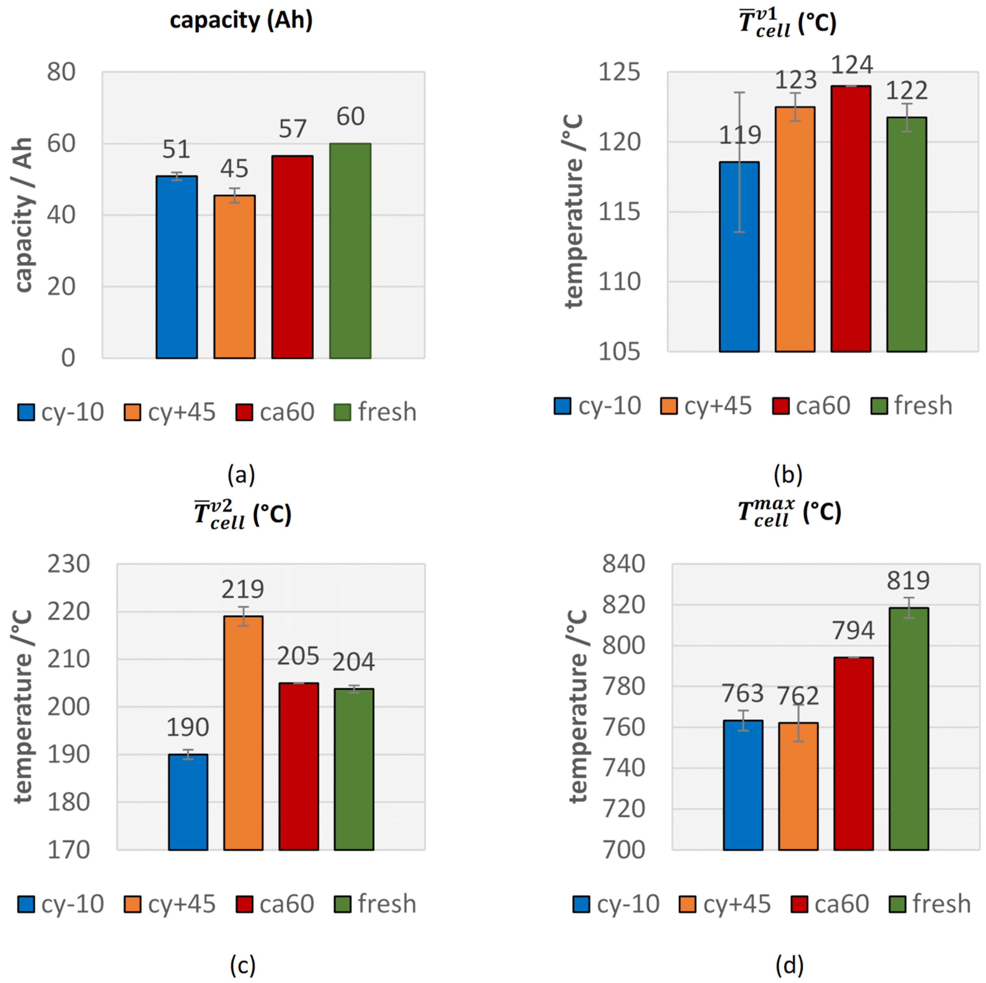 Batteries 07 00023 g003 Batteries 07 00023 g003