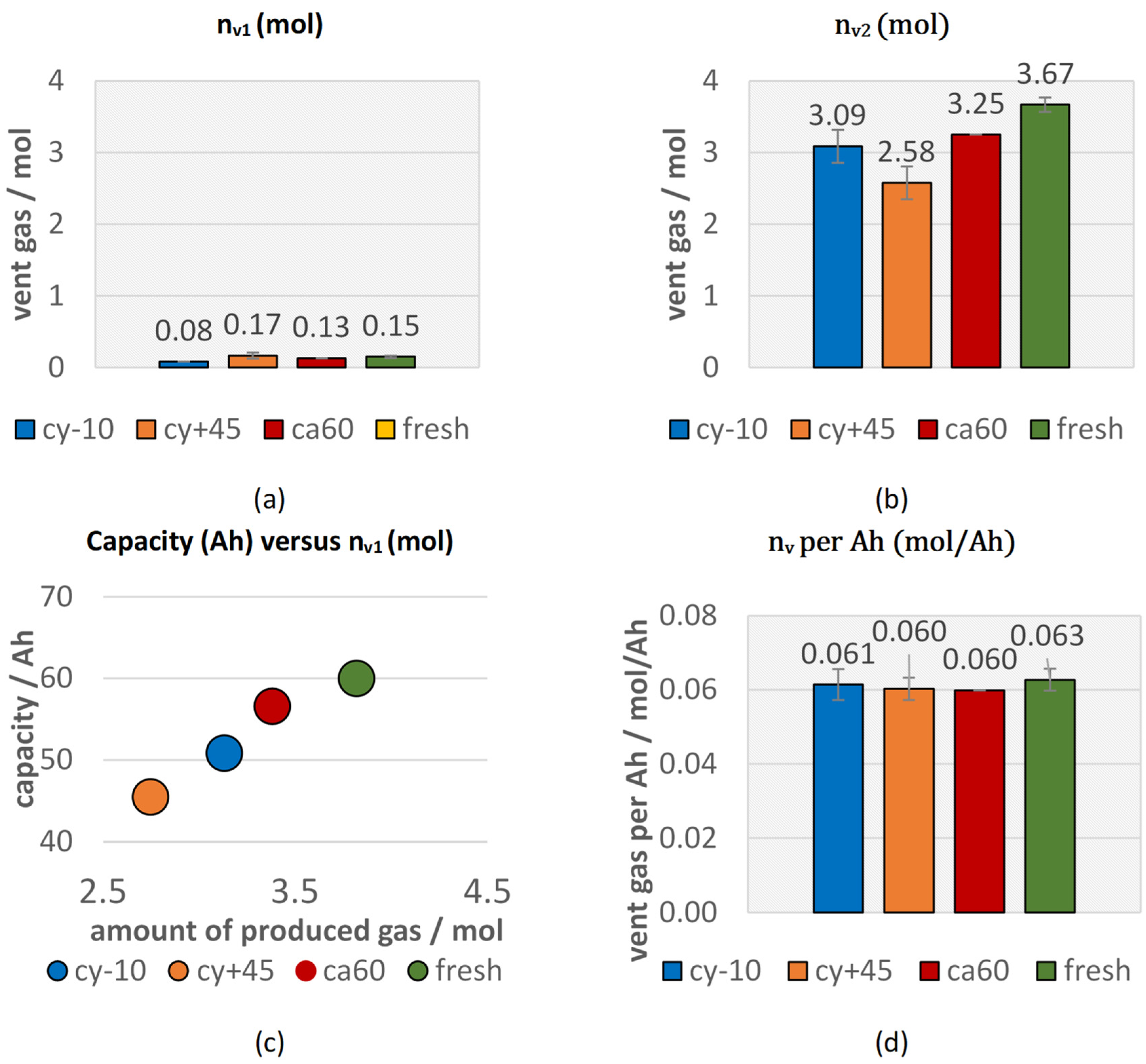 Batteries 07 00023 g004 Batteries 07 00023 g004