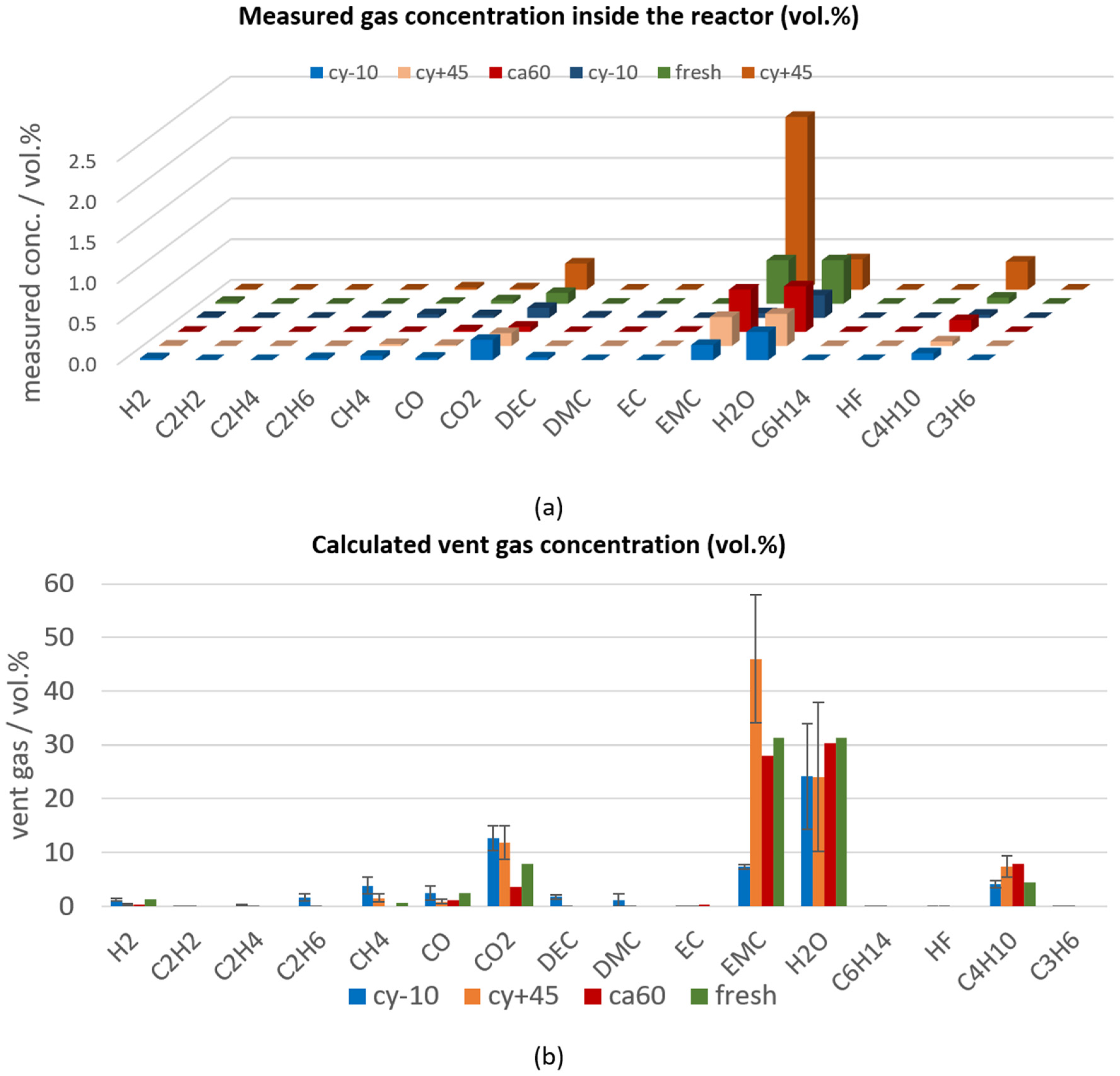 Batteries 07 00023 g005 Batteries 07 00023 g005