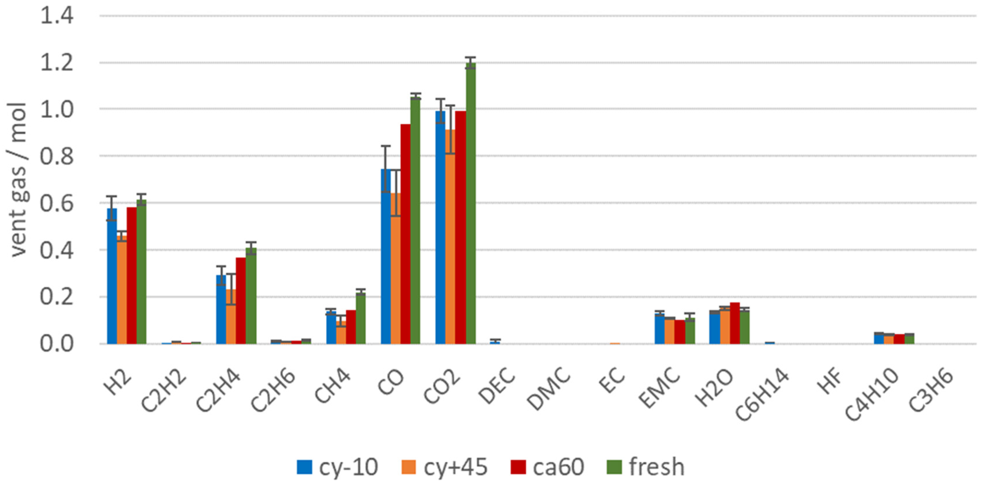 Batteries 07 00023 g007 Batteries 07 00023 g007