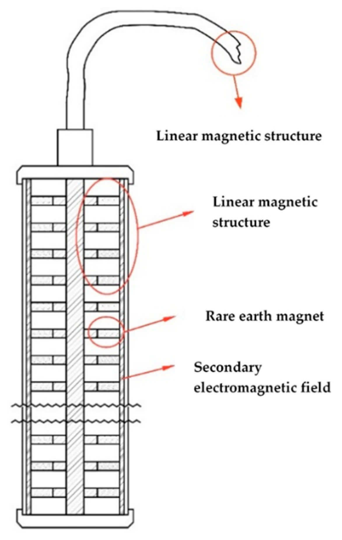 Batteries 07 00024 g001