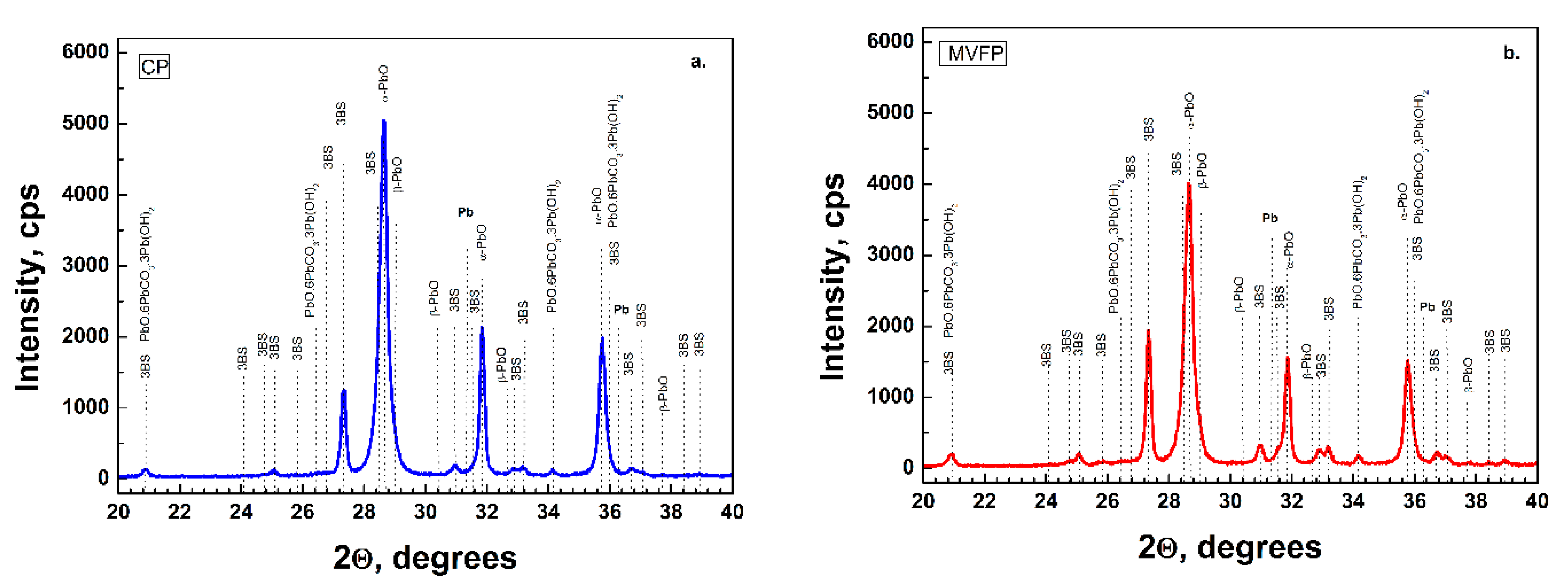 Batteries 07 00024 g002