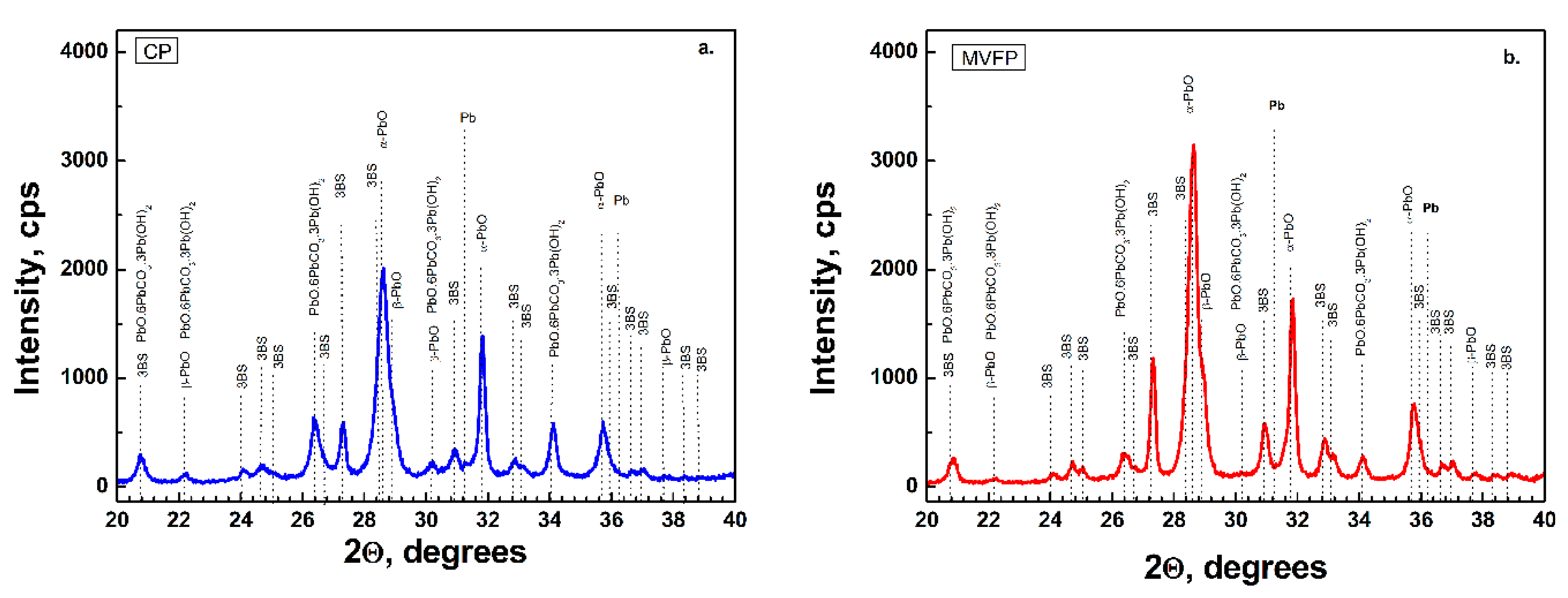 Batteries 07 00024 g003