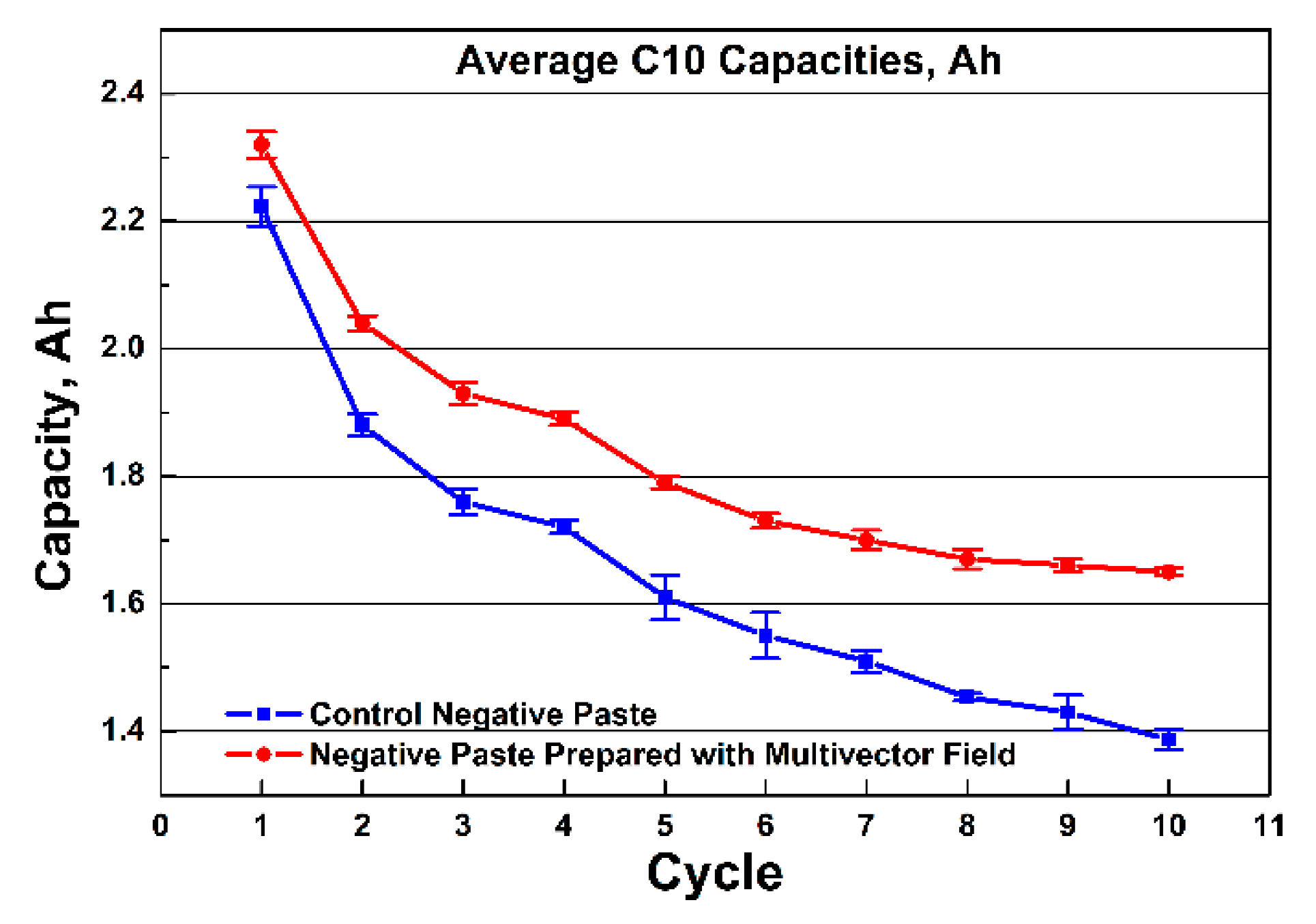 Batteries 07 00024 g004
