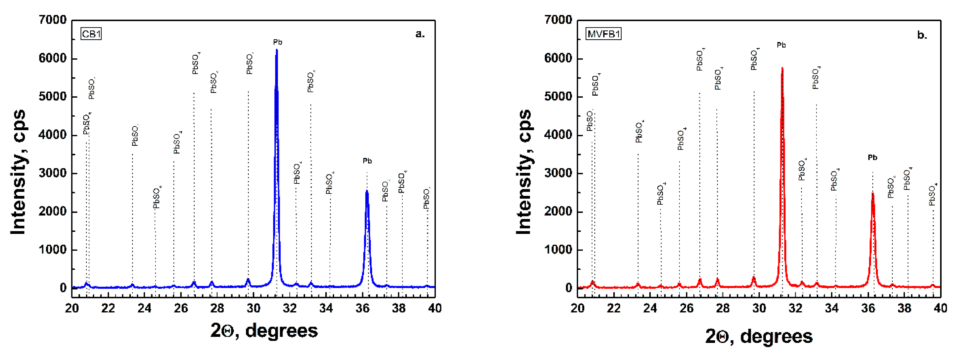 Batteries 07 00024 g005