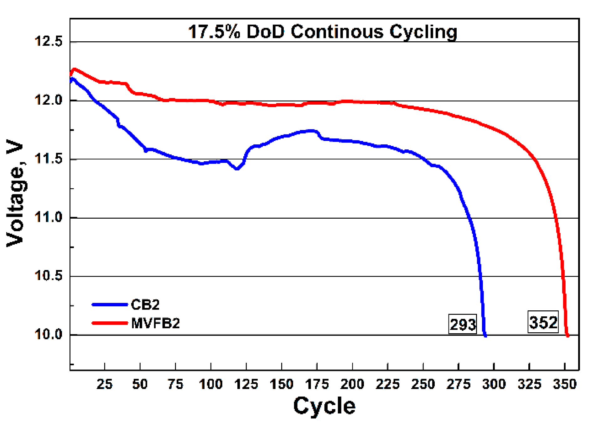 Batteries 07 00024 g007