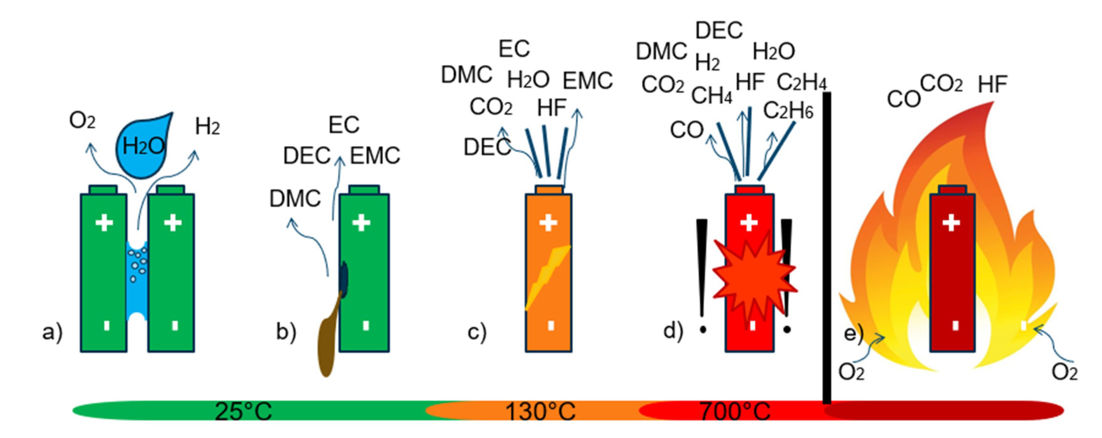 Batteries 07 00025 g002
