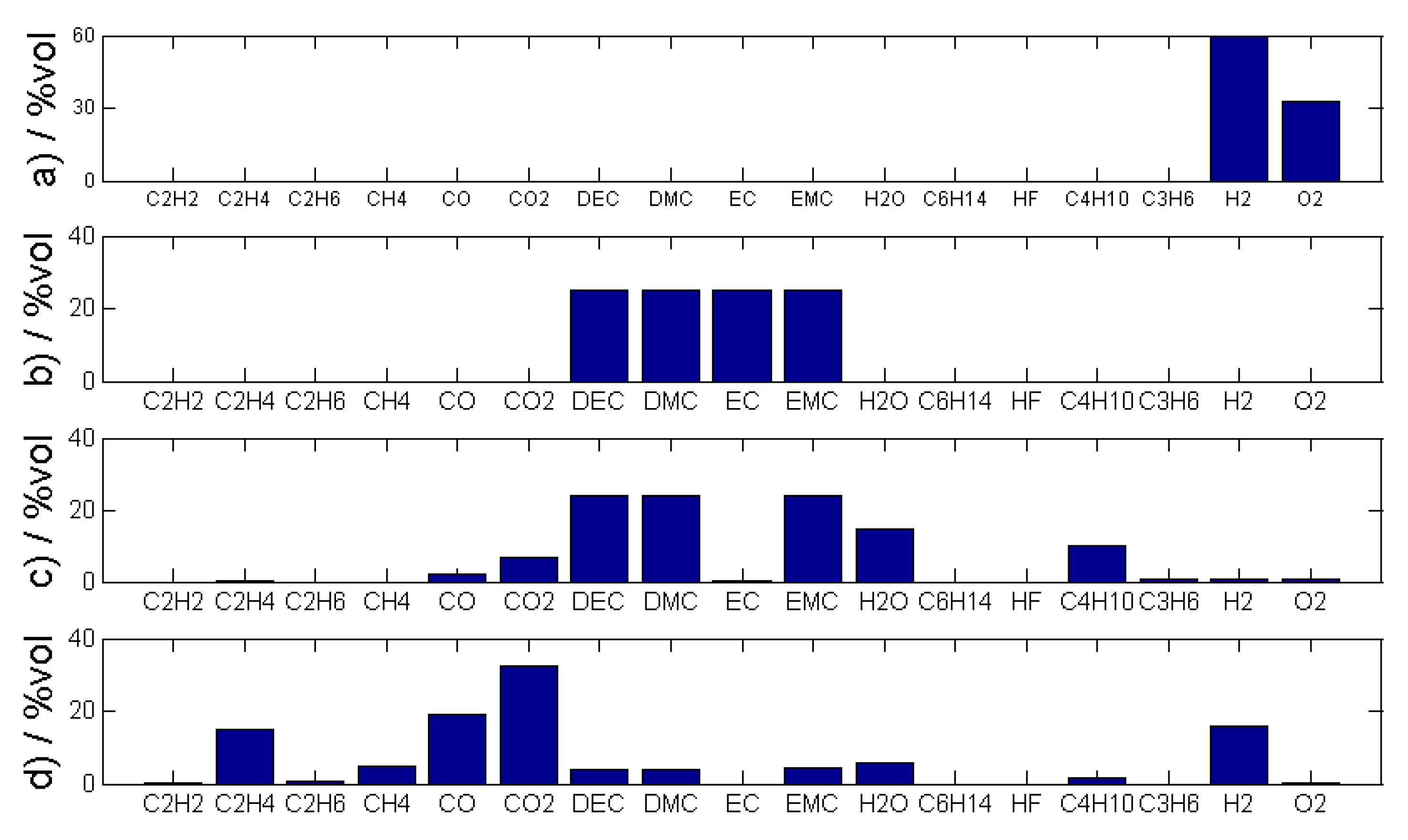 Batteries 07 00025 g005