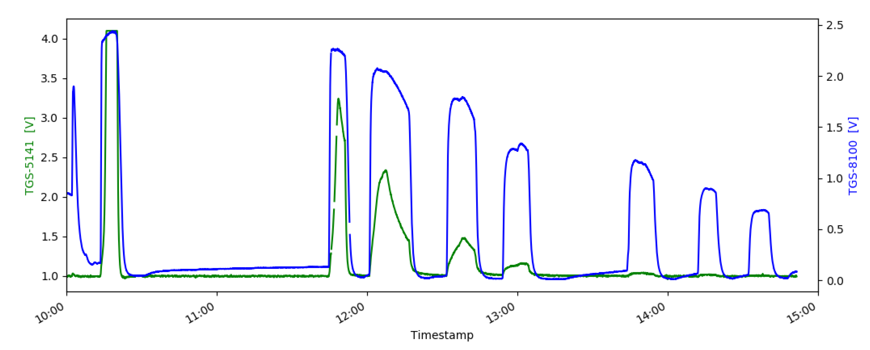 Batteries 07 00025 g006