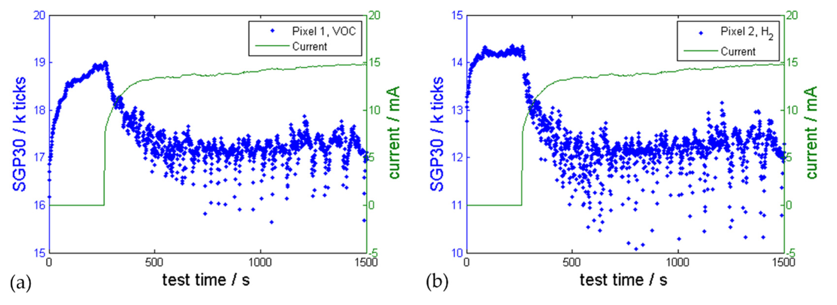 Batteries 07 00025 g007