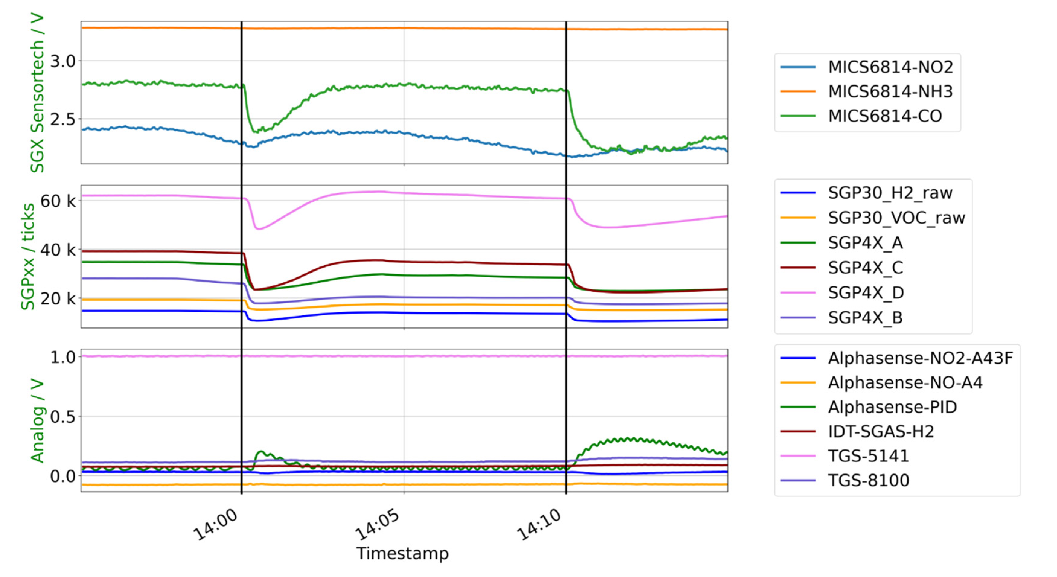 Batteries 07 00025 g008