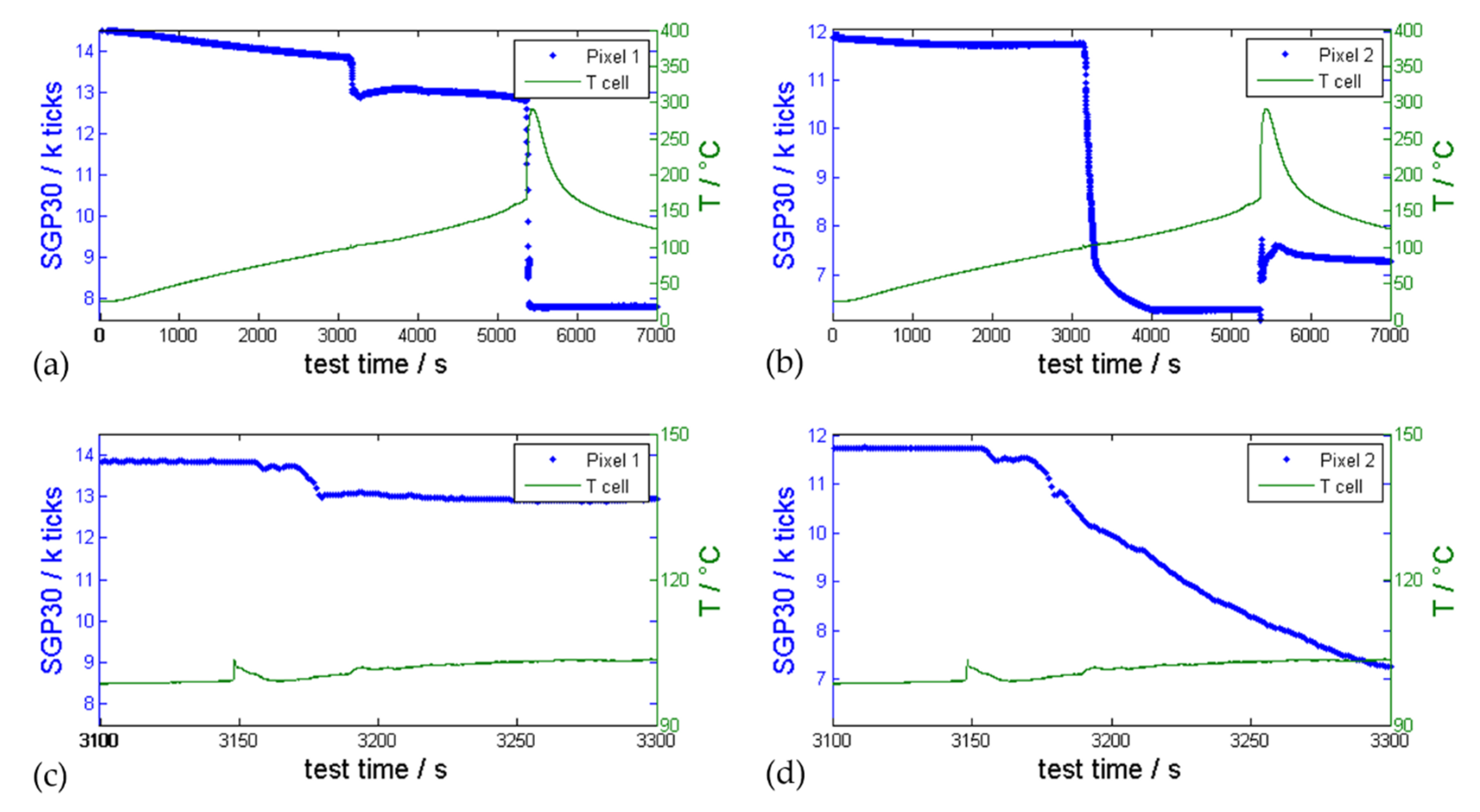 Batteries 07 00025 g009