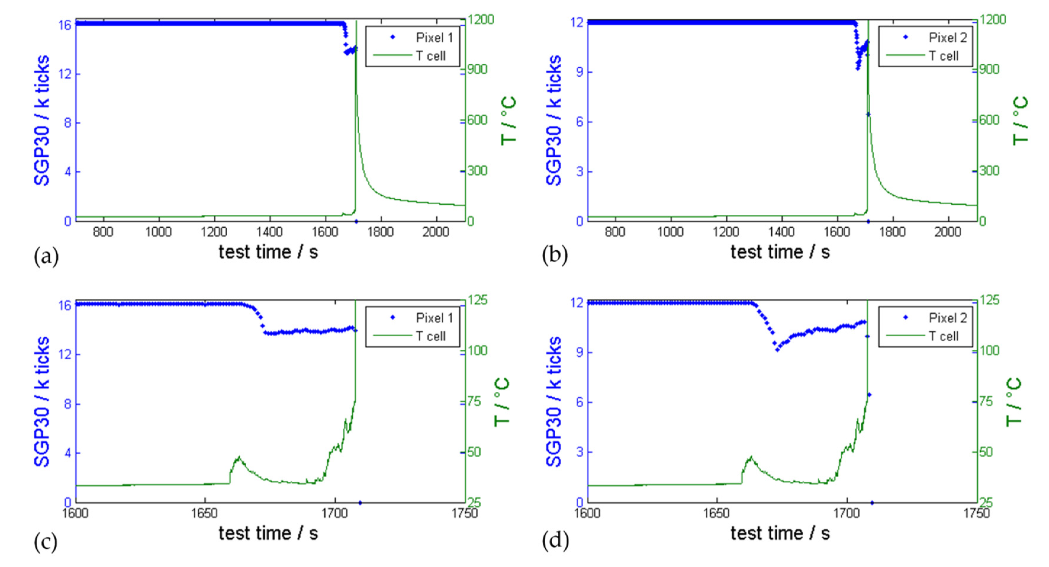 Batteries 07 00025 g010