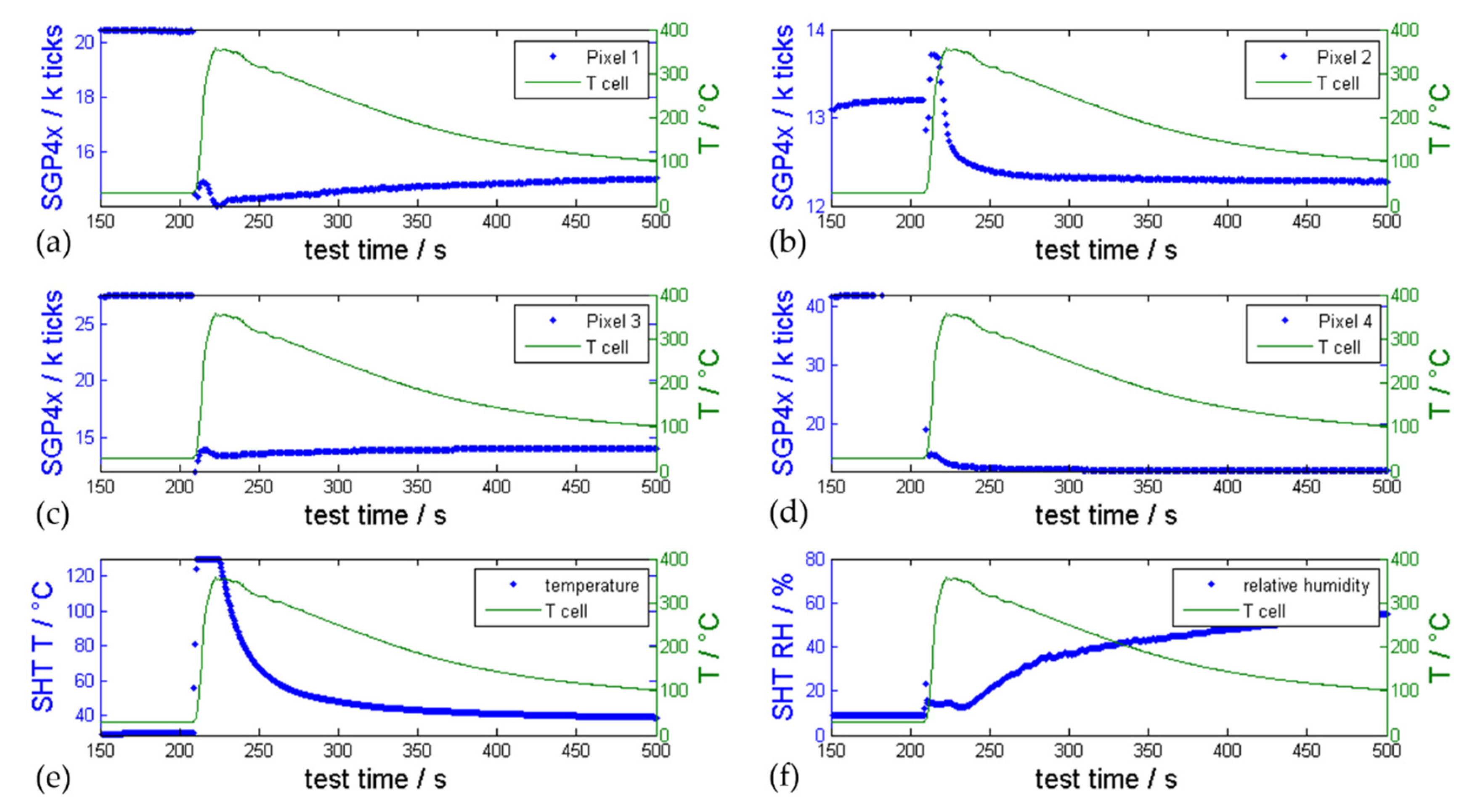 Batteries 07 00025 g011