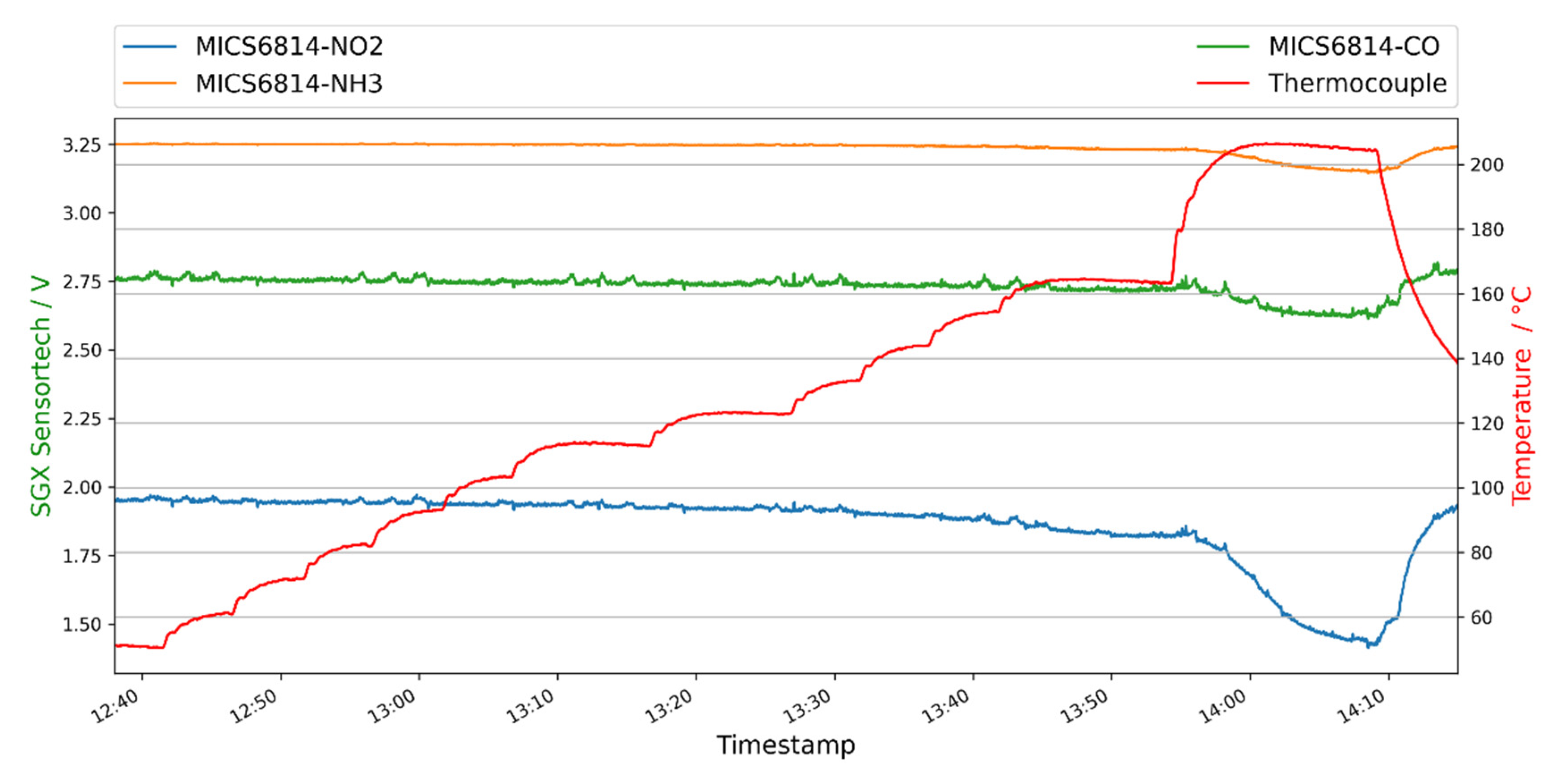 Batteries 07 00025 g012