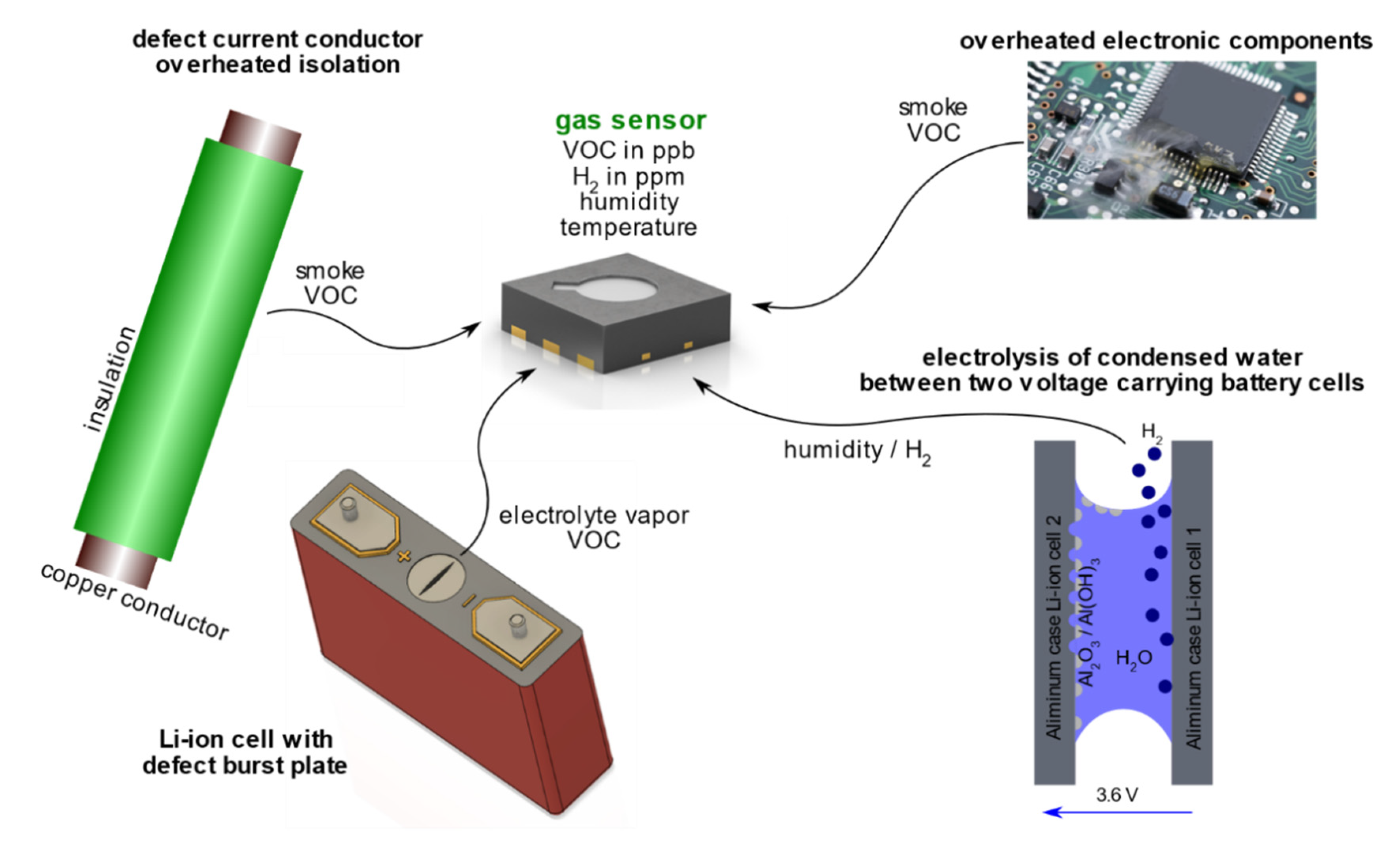Batteries 07 00025 g013