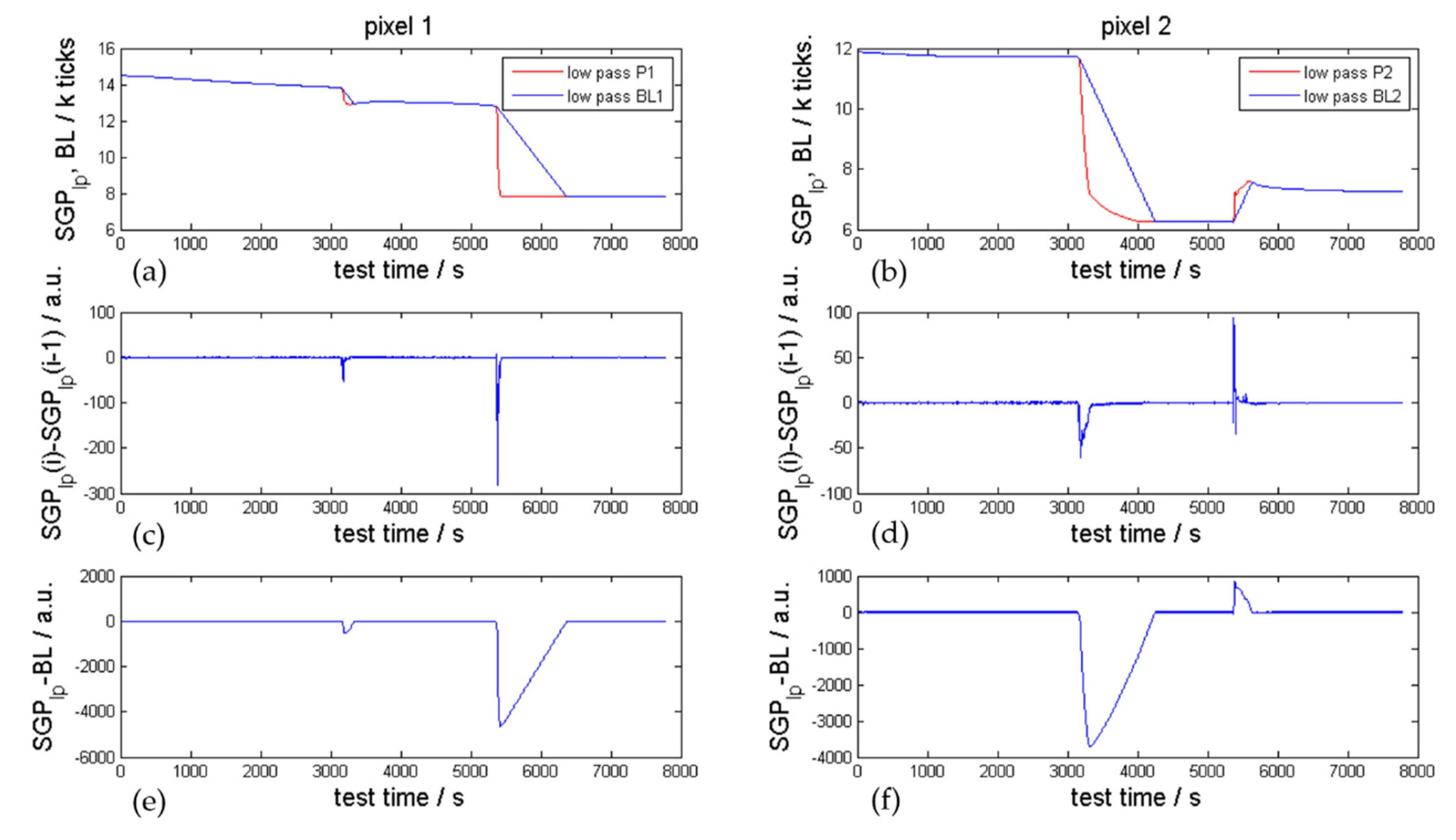 Batteries 07 00025 g014