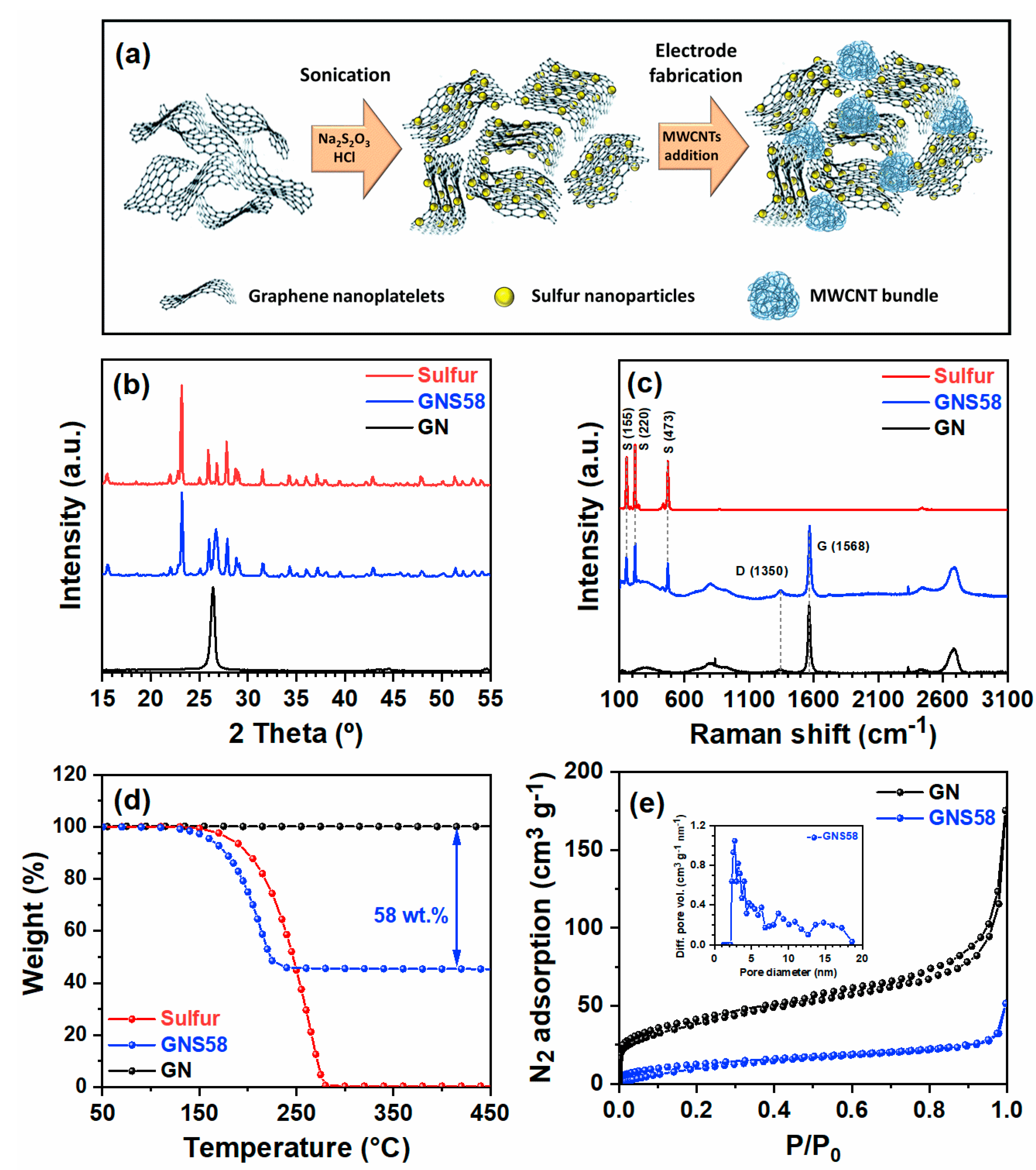 Batteries 07 00026 g001