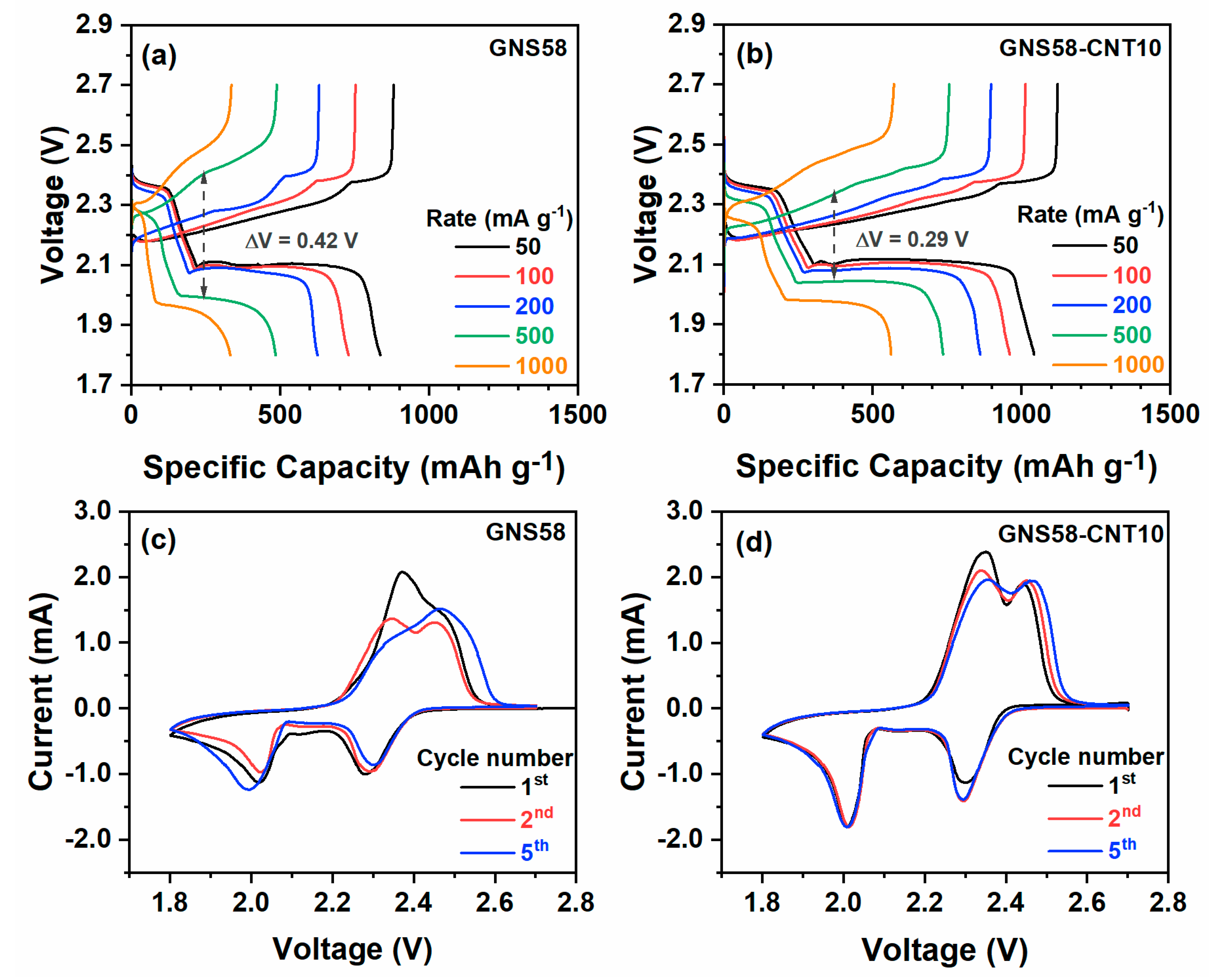 Batteries 07 00026 g003