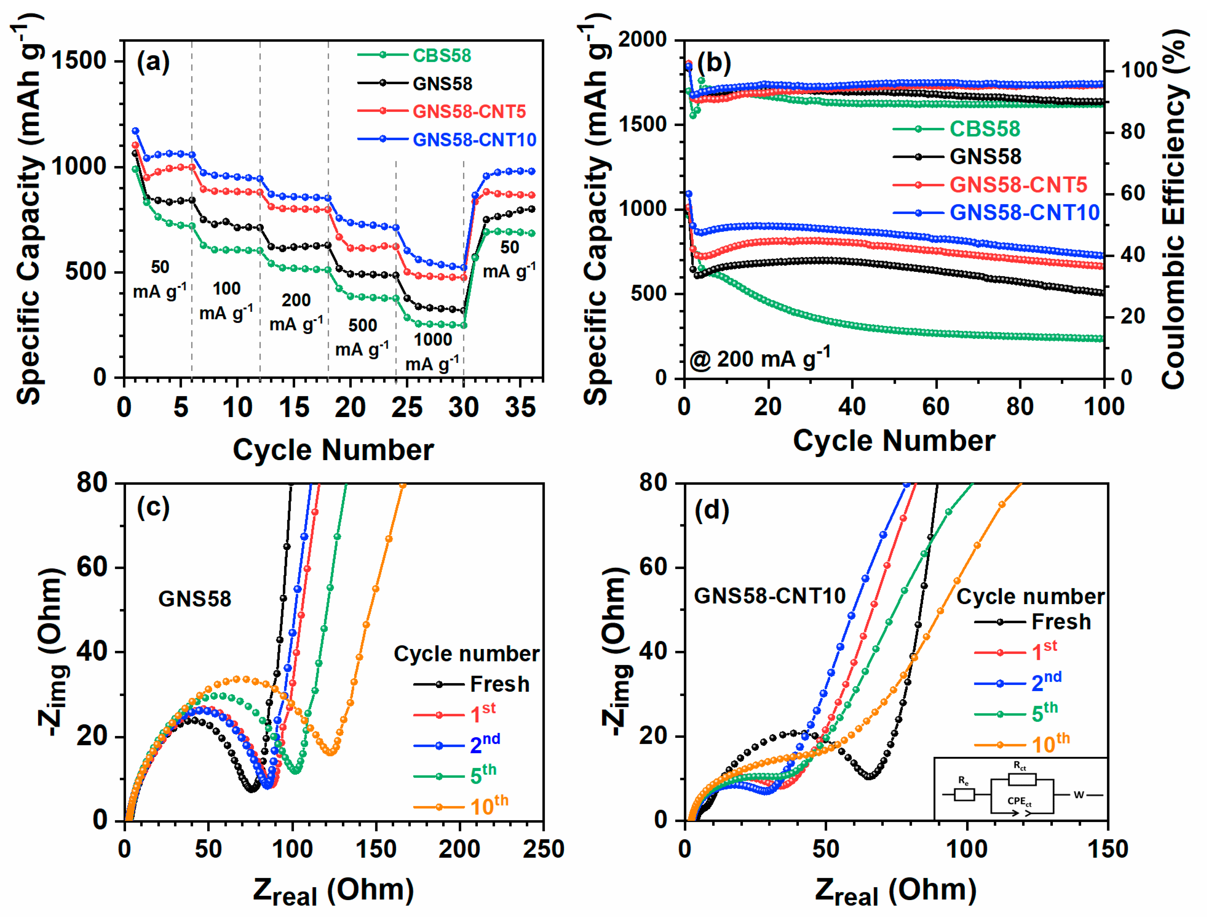 Batteries 07 00026 g004
