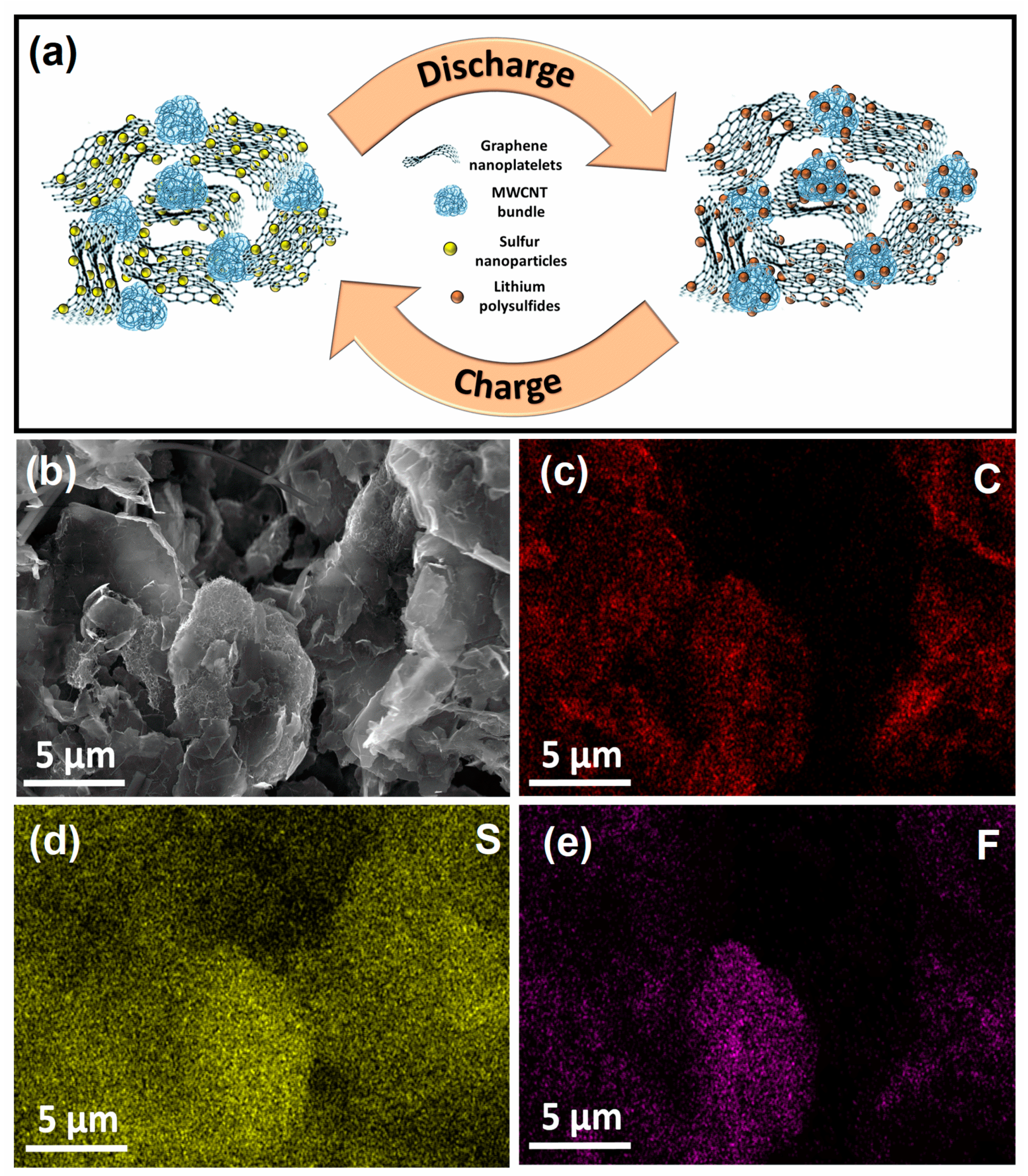 Batteries 07 00026 g005