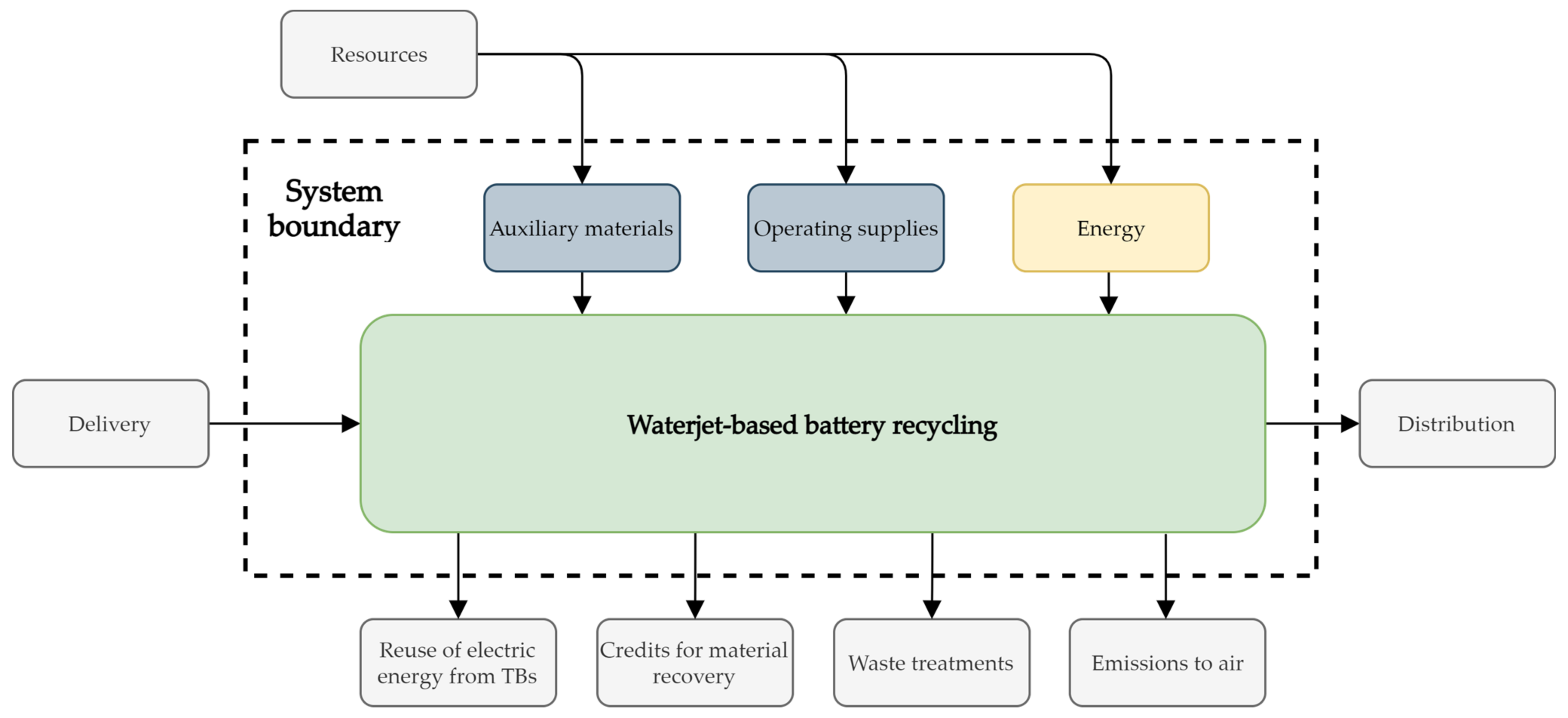 Batteries 07 00029 g002