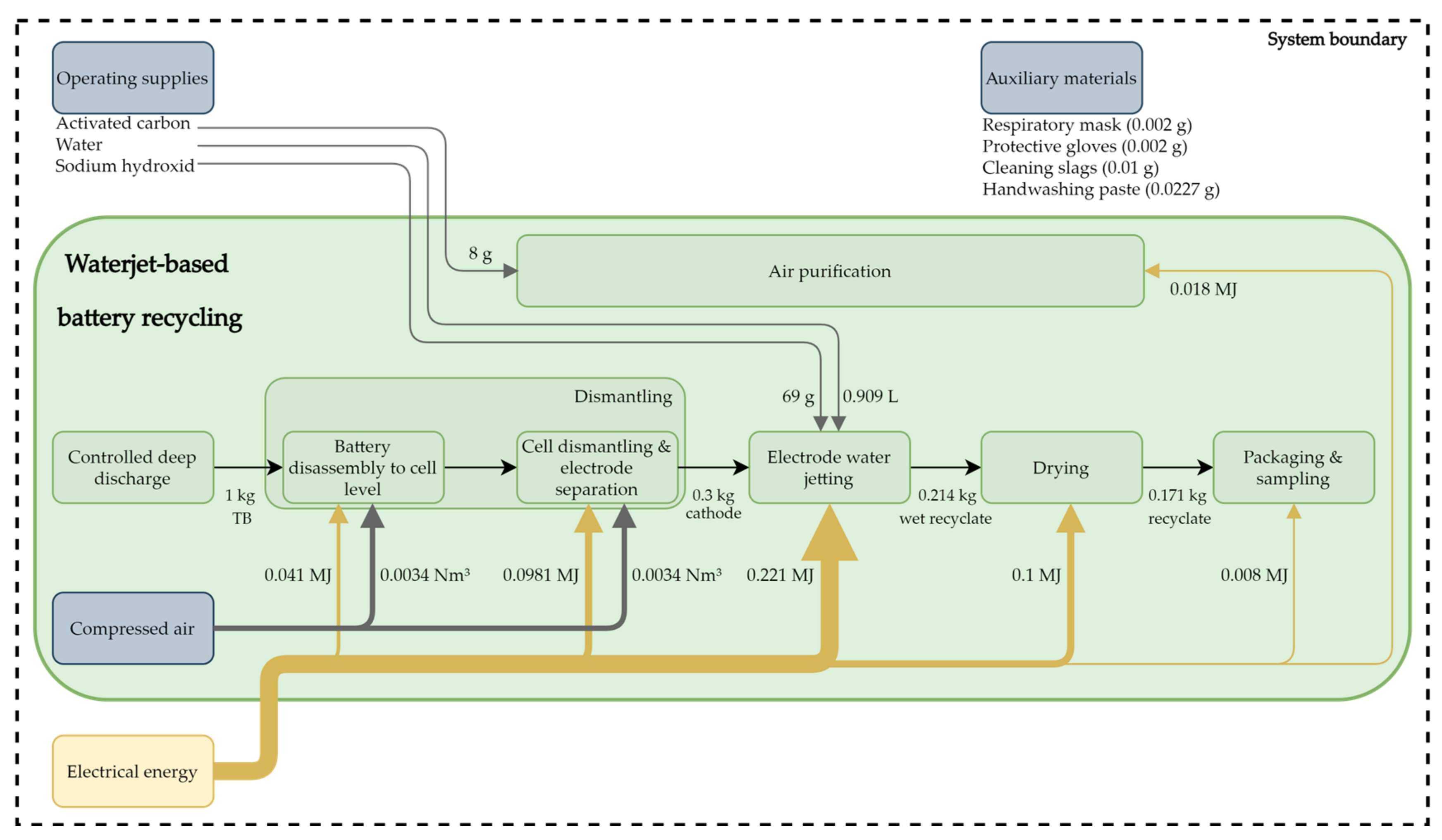 Batteries 07 00029 g003