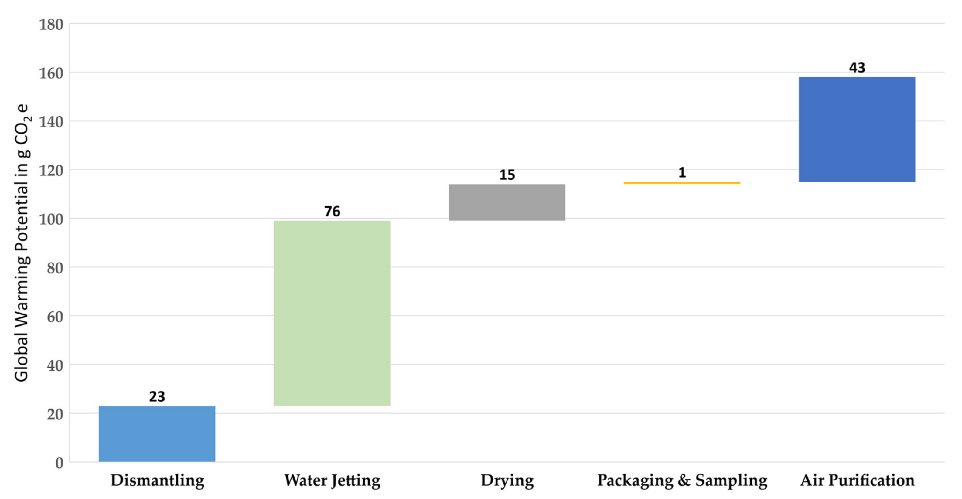 Batteries 07 00029 g005