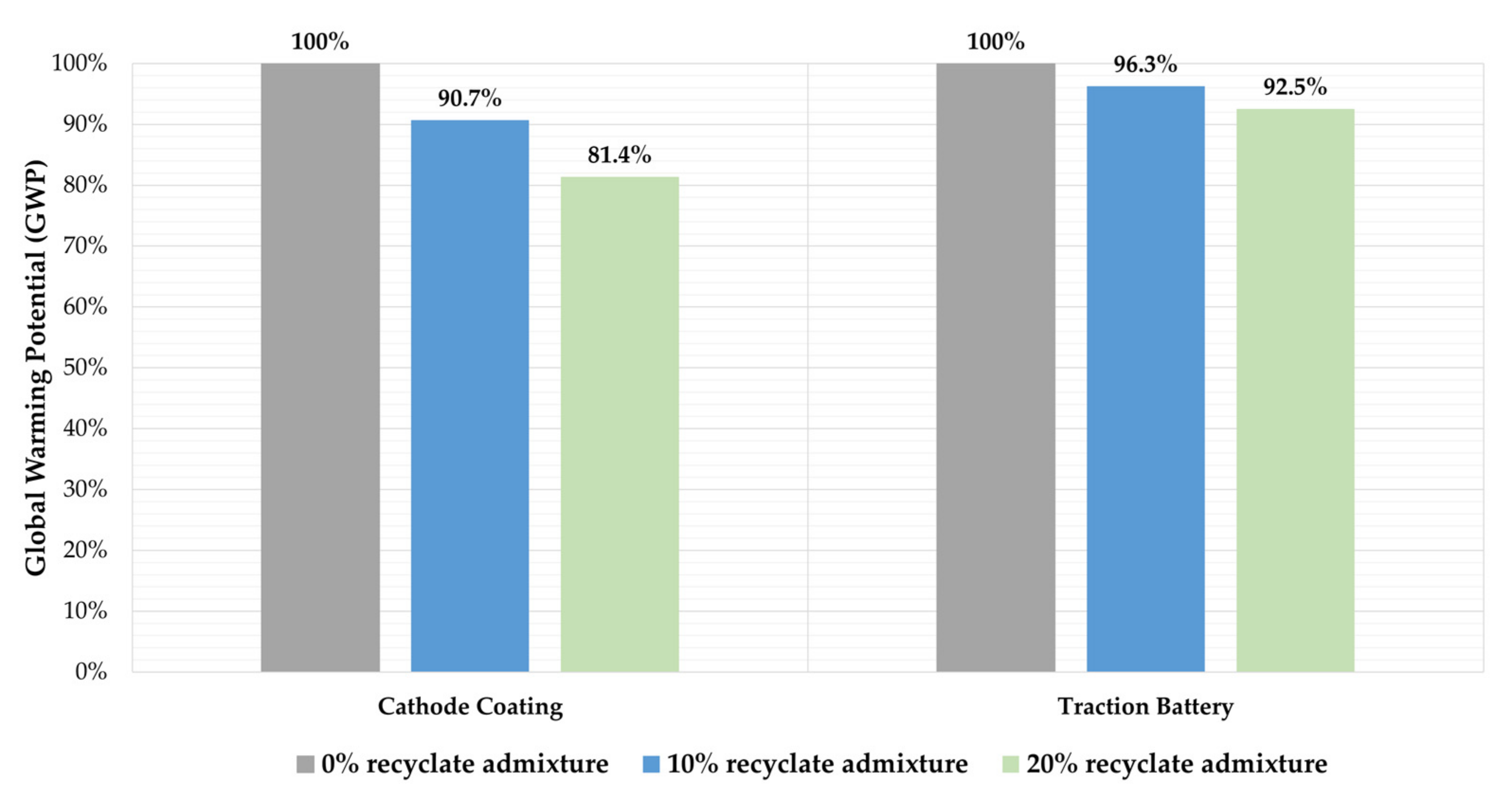 Batteries 07 00029 g006