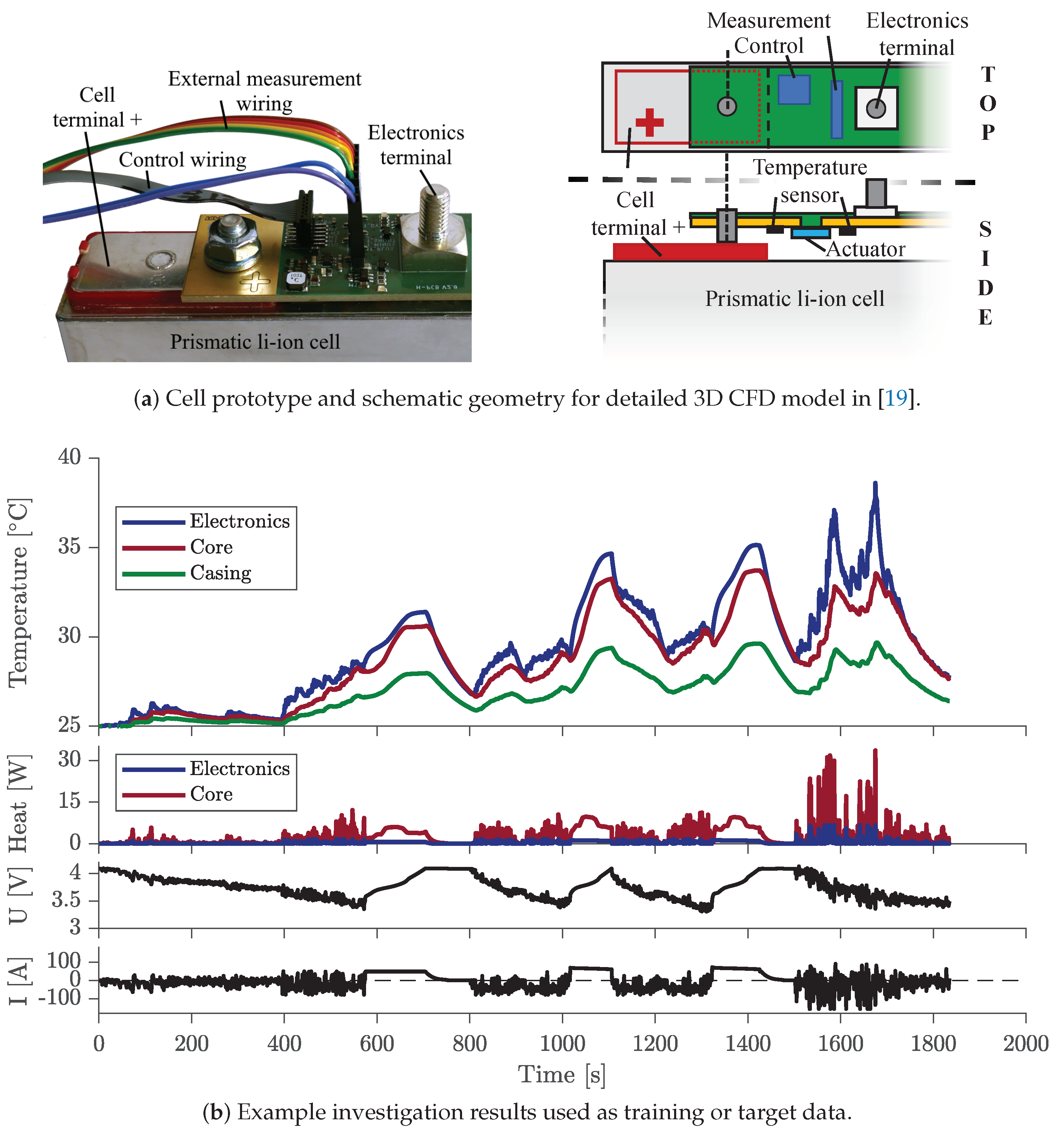 Batteries 07 00031 g002