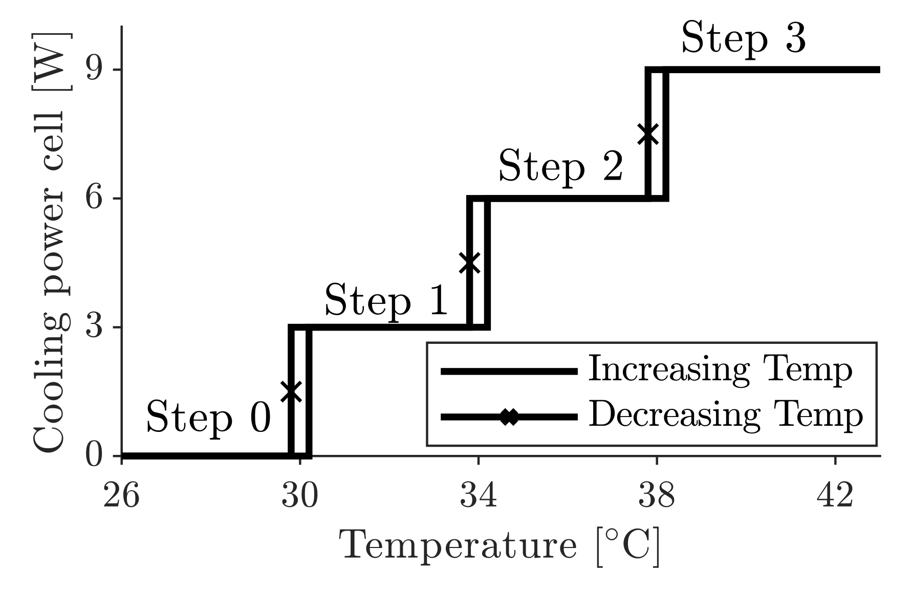 Batteries 07 00031 g003