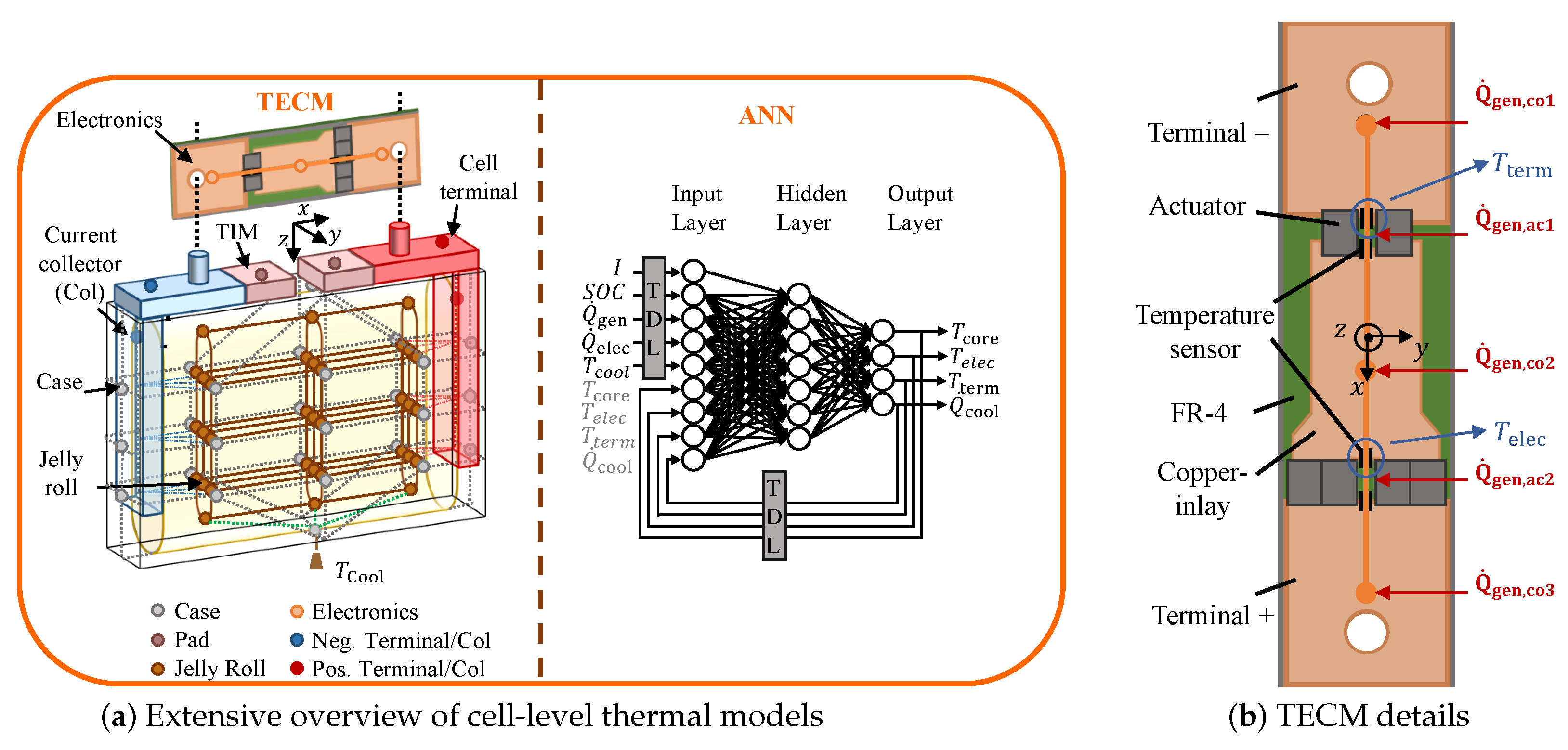 Batteries 07 00031 g004