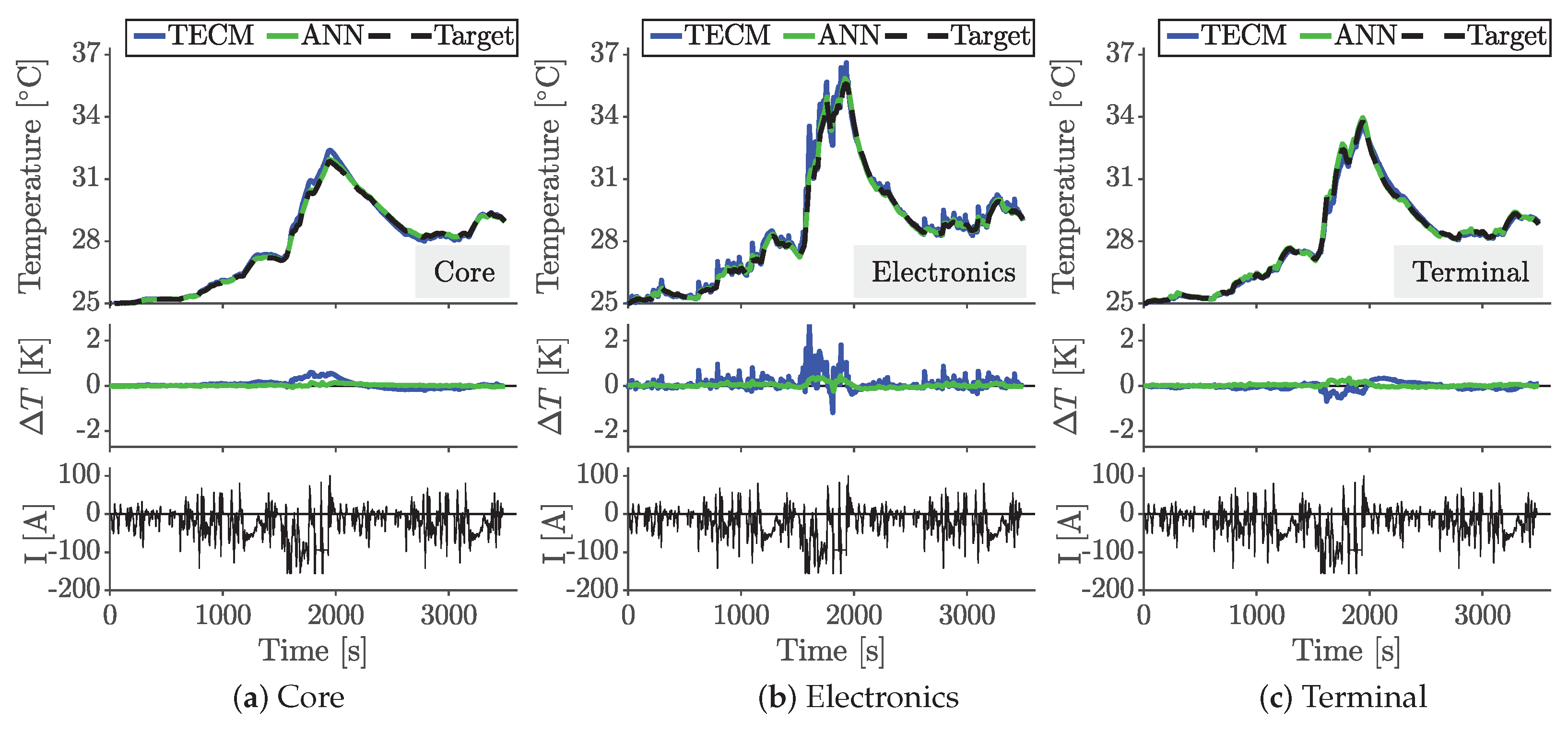 Batteries 07 00031 g006
