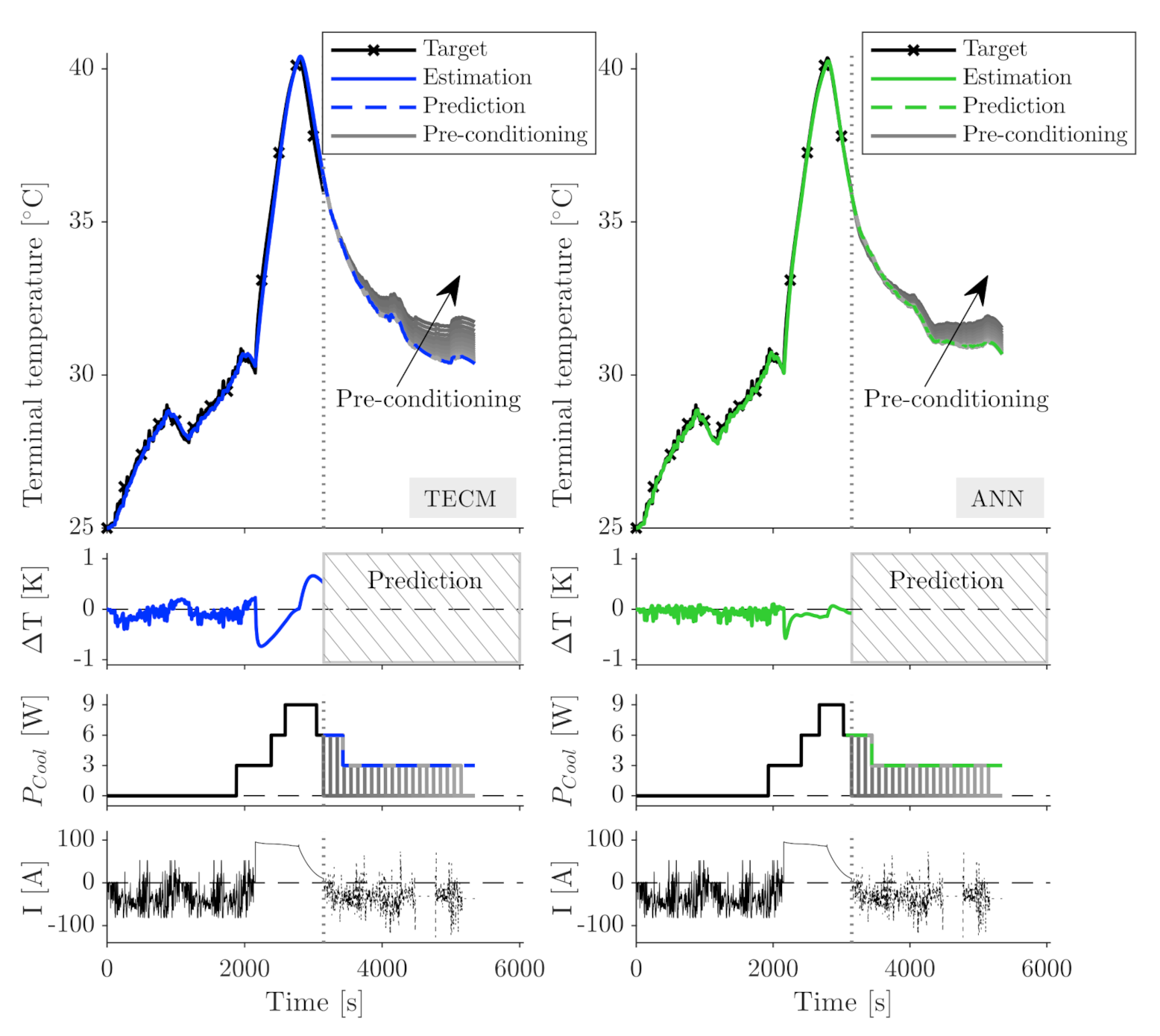 Batteries 07 00031 g008