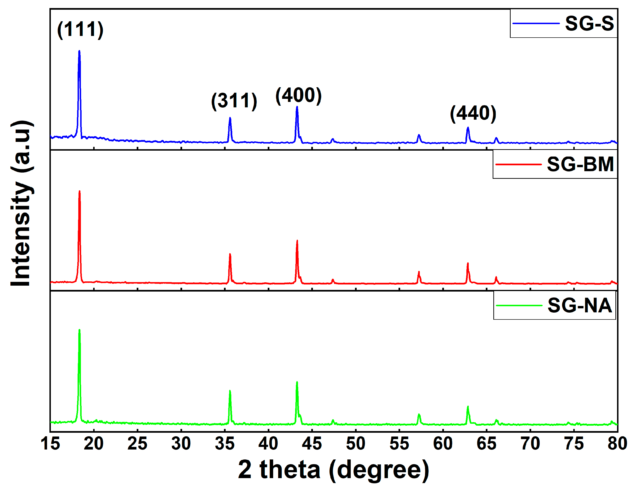 Batteries 07 00033 g001