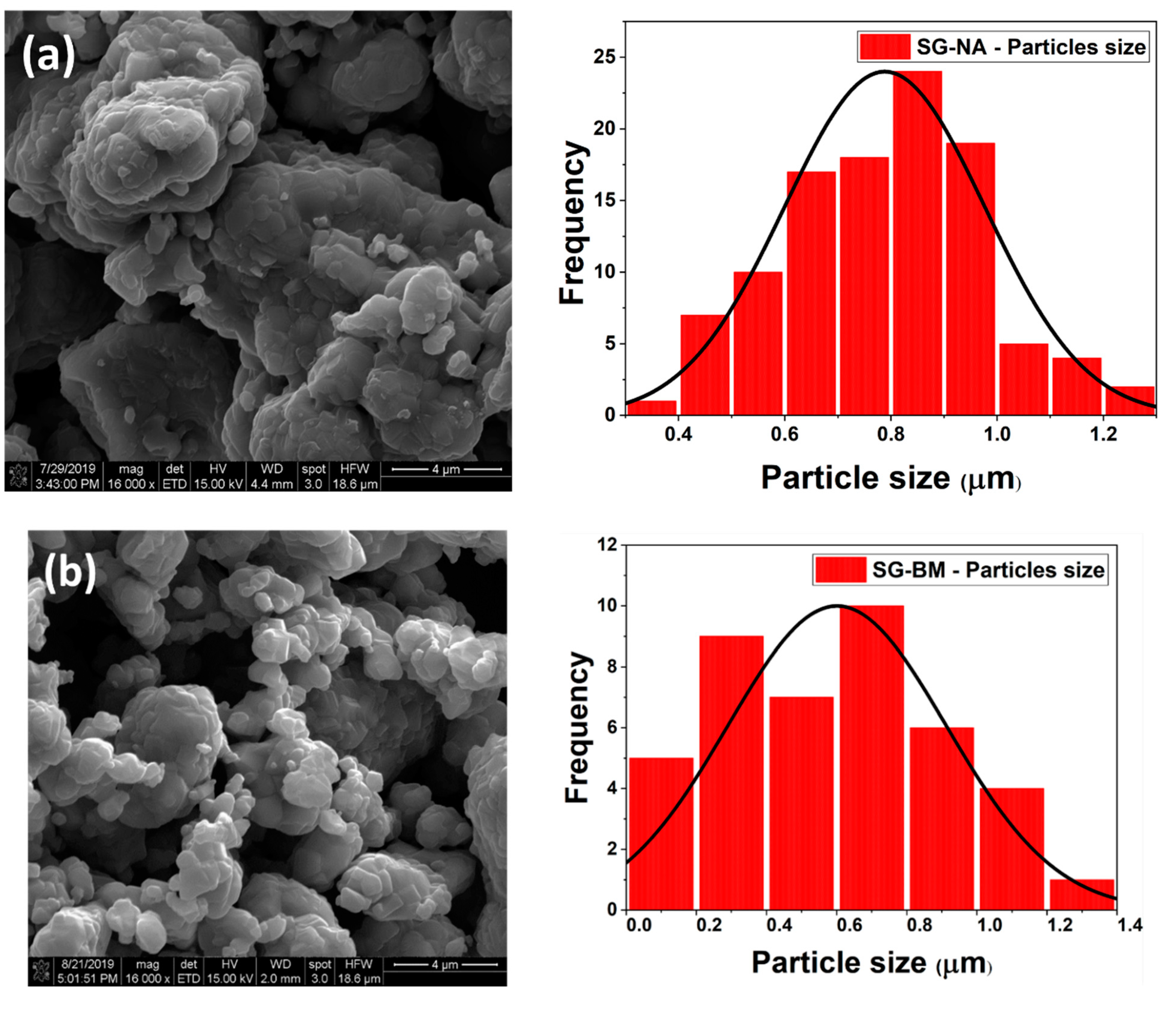 Batteries 07 00033 g002a