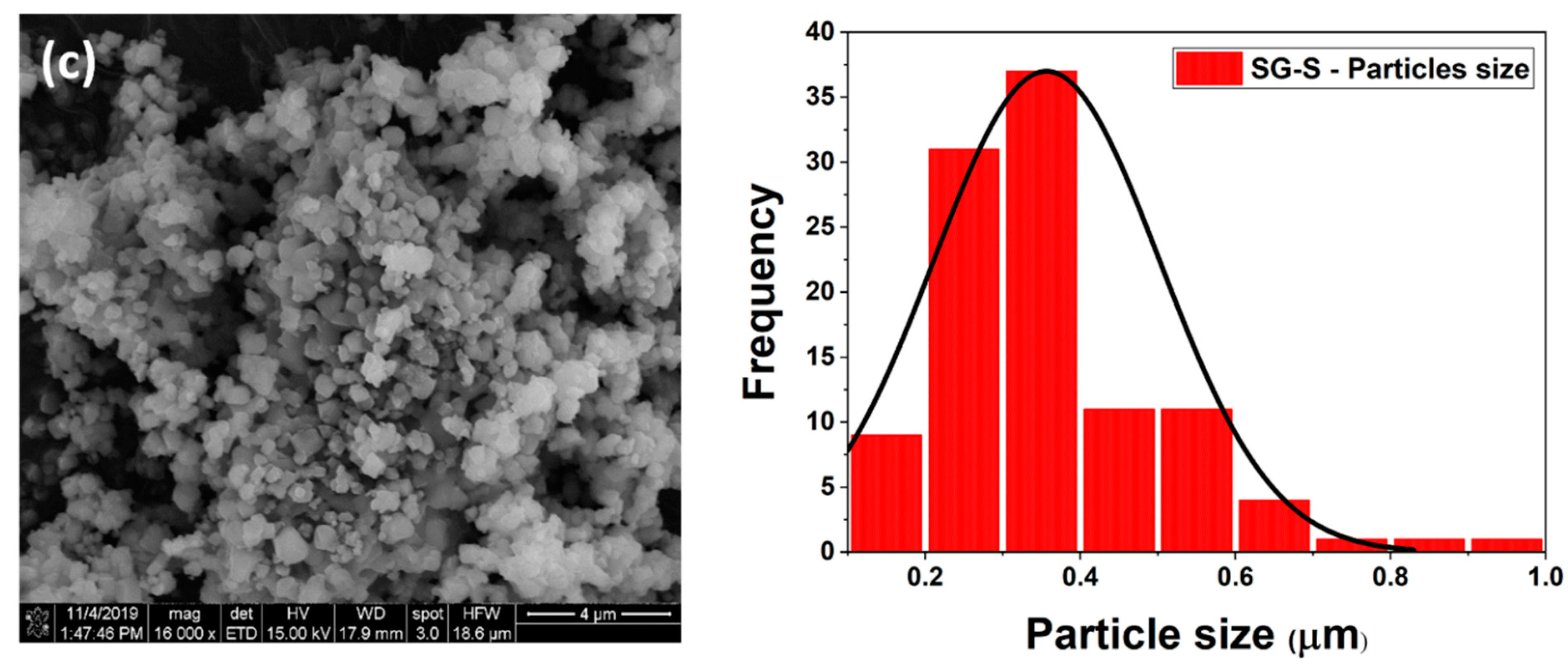 Batteries 07 00033 g002b
