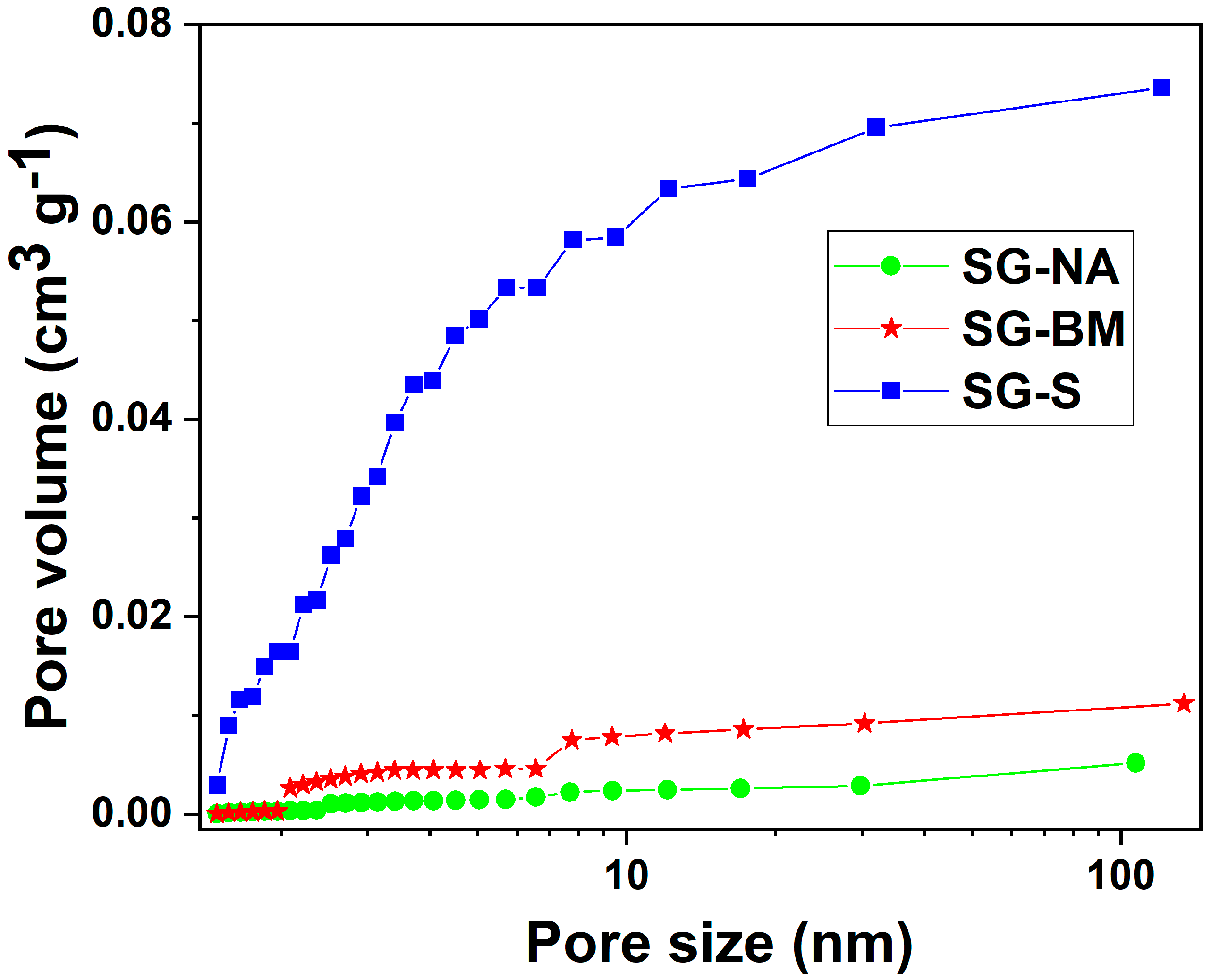 Batteries 07 00033 g003