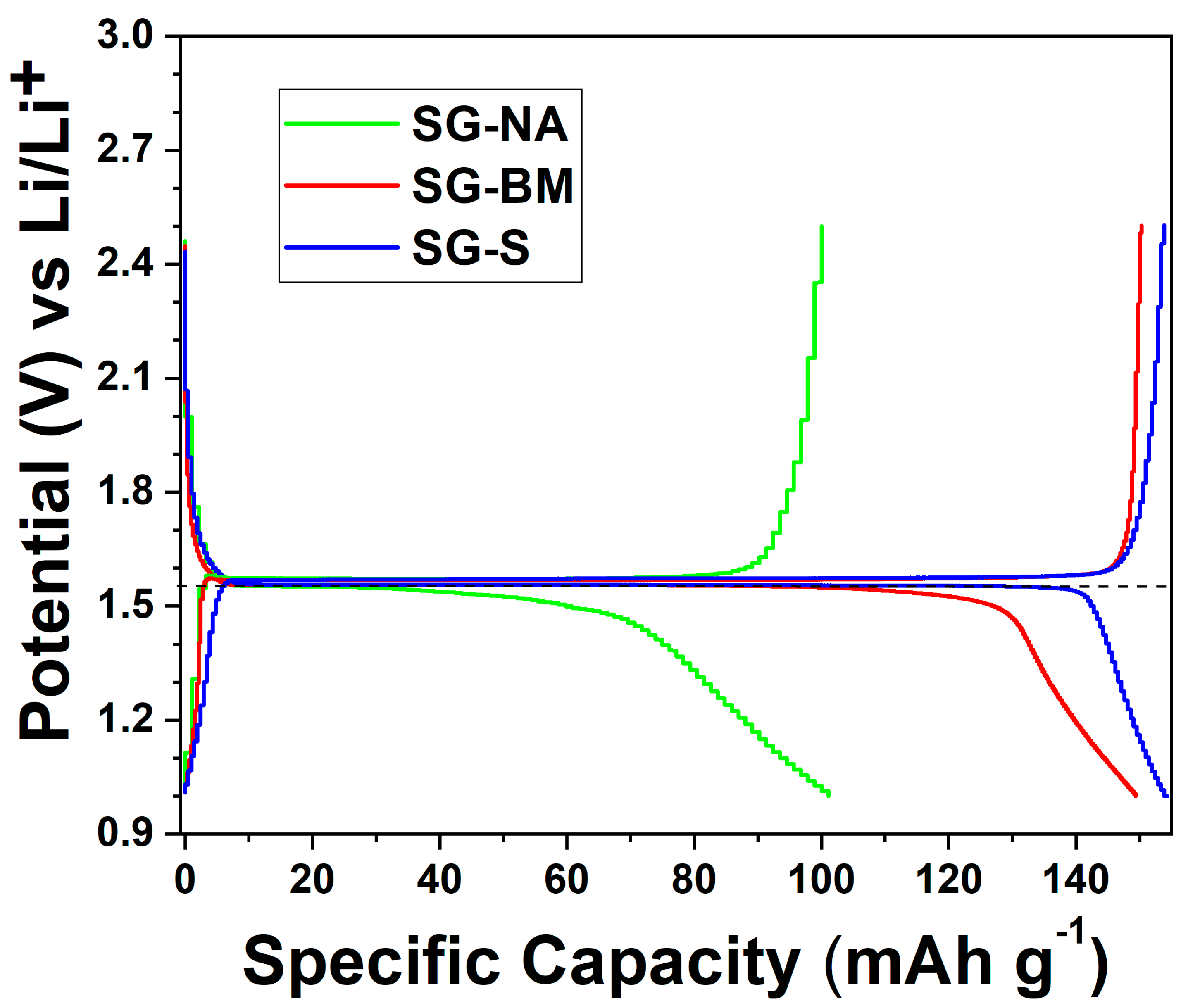 Batteries 07 00033 g004