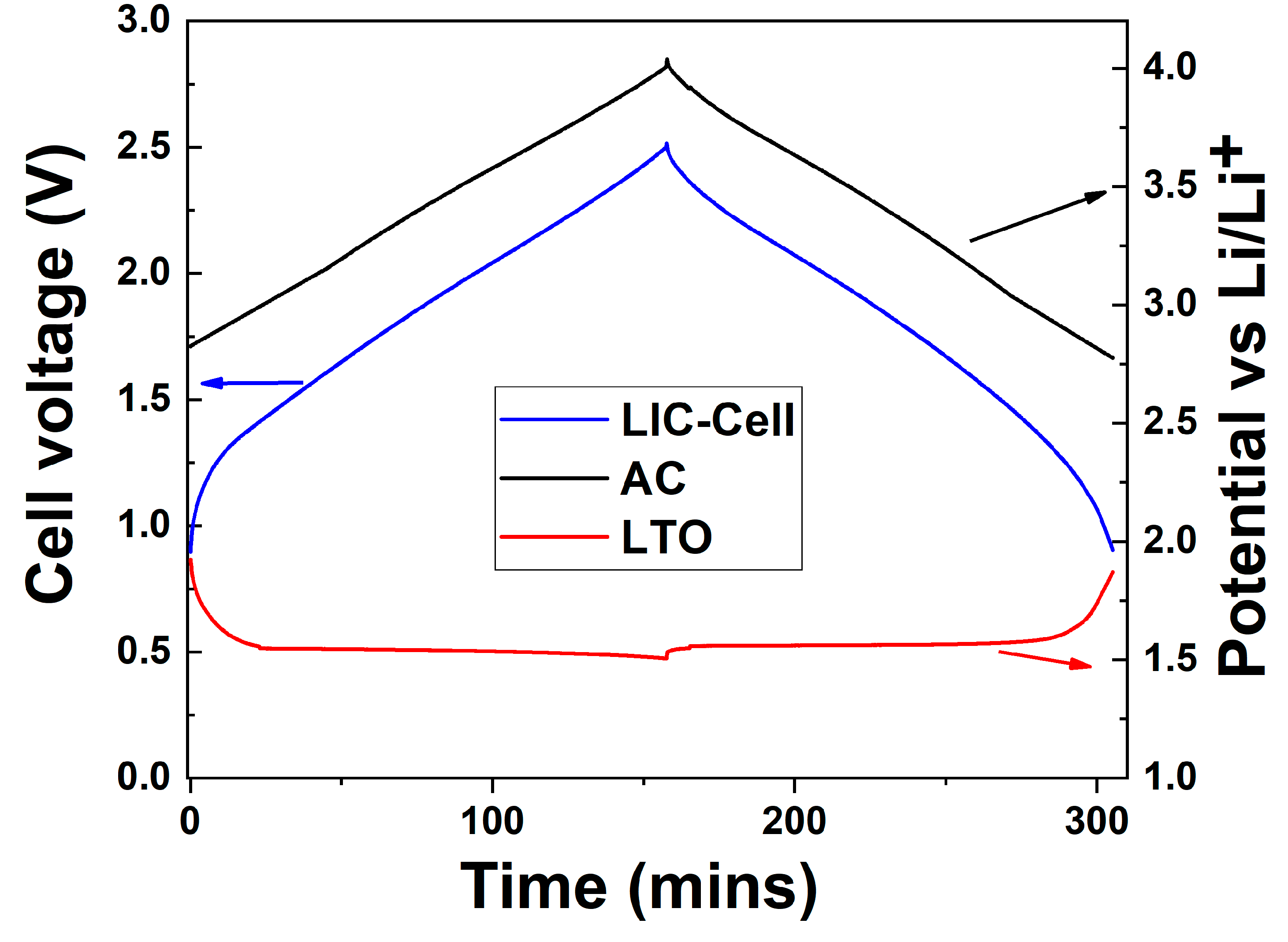 Batteries 07 00033 g005