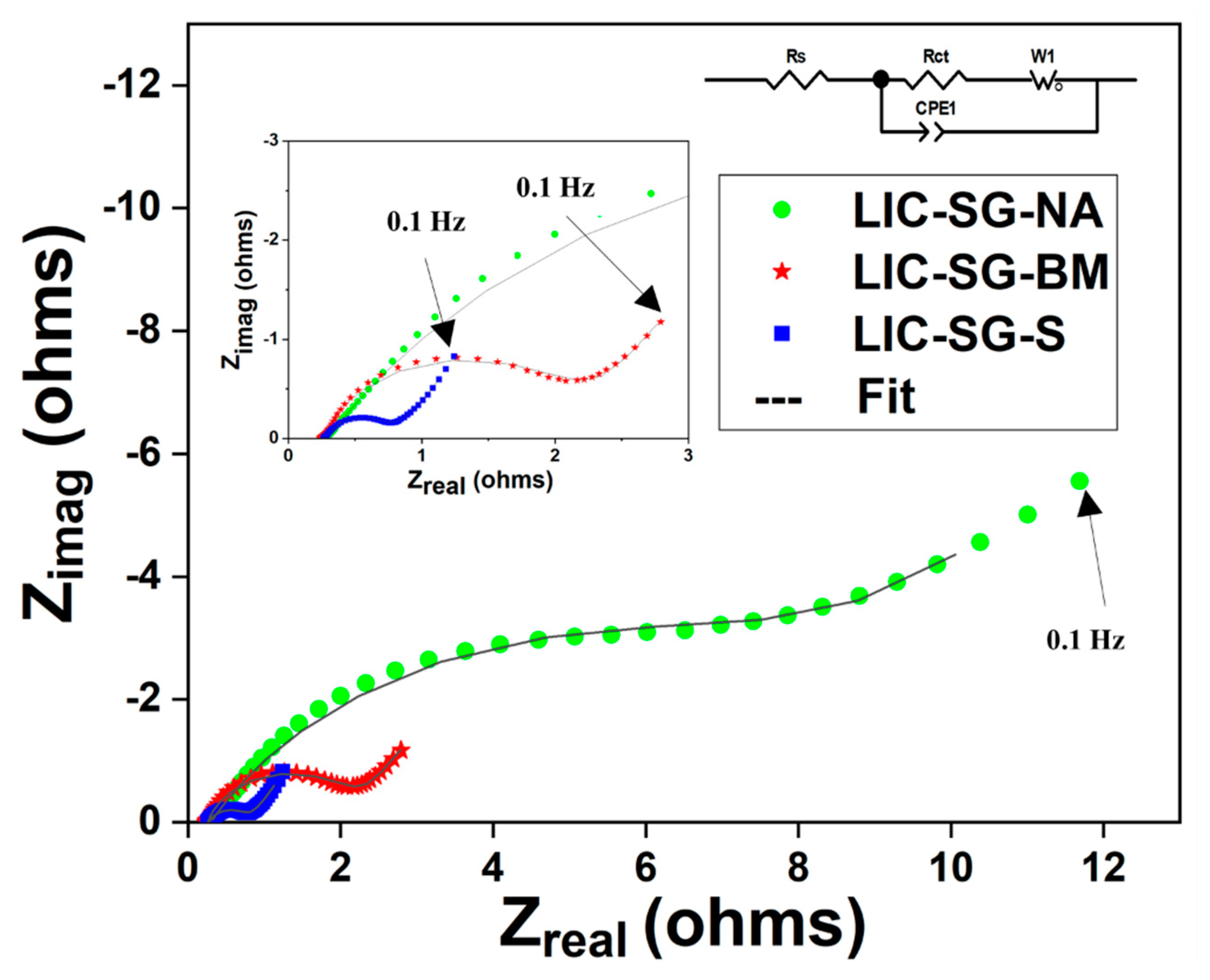 Batteries 07 00033 g006