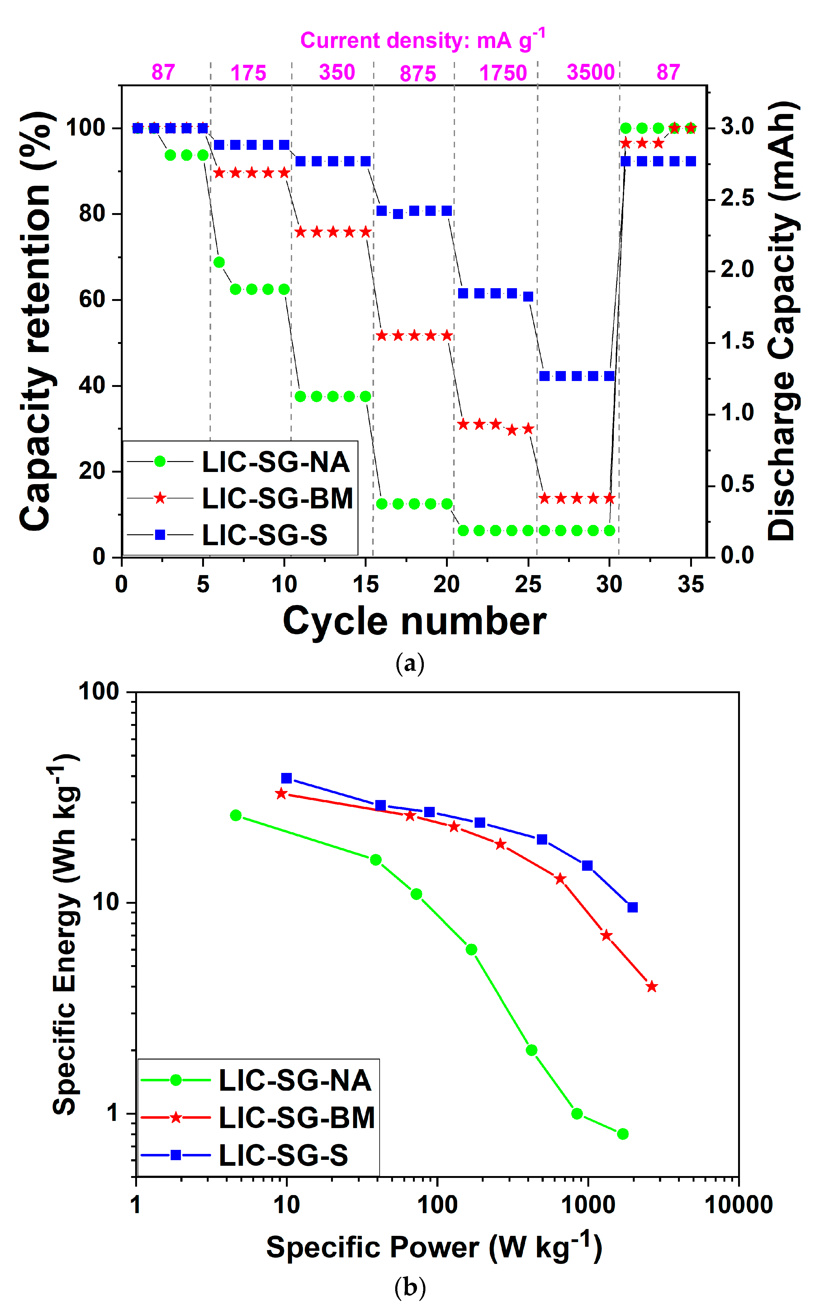 Batteries 07 00033 g007