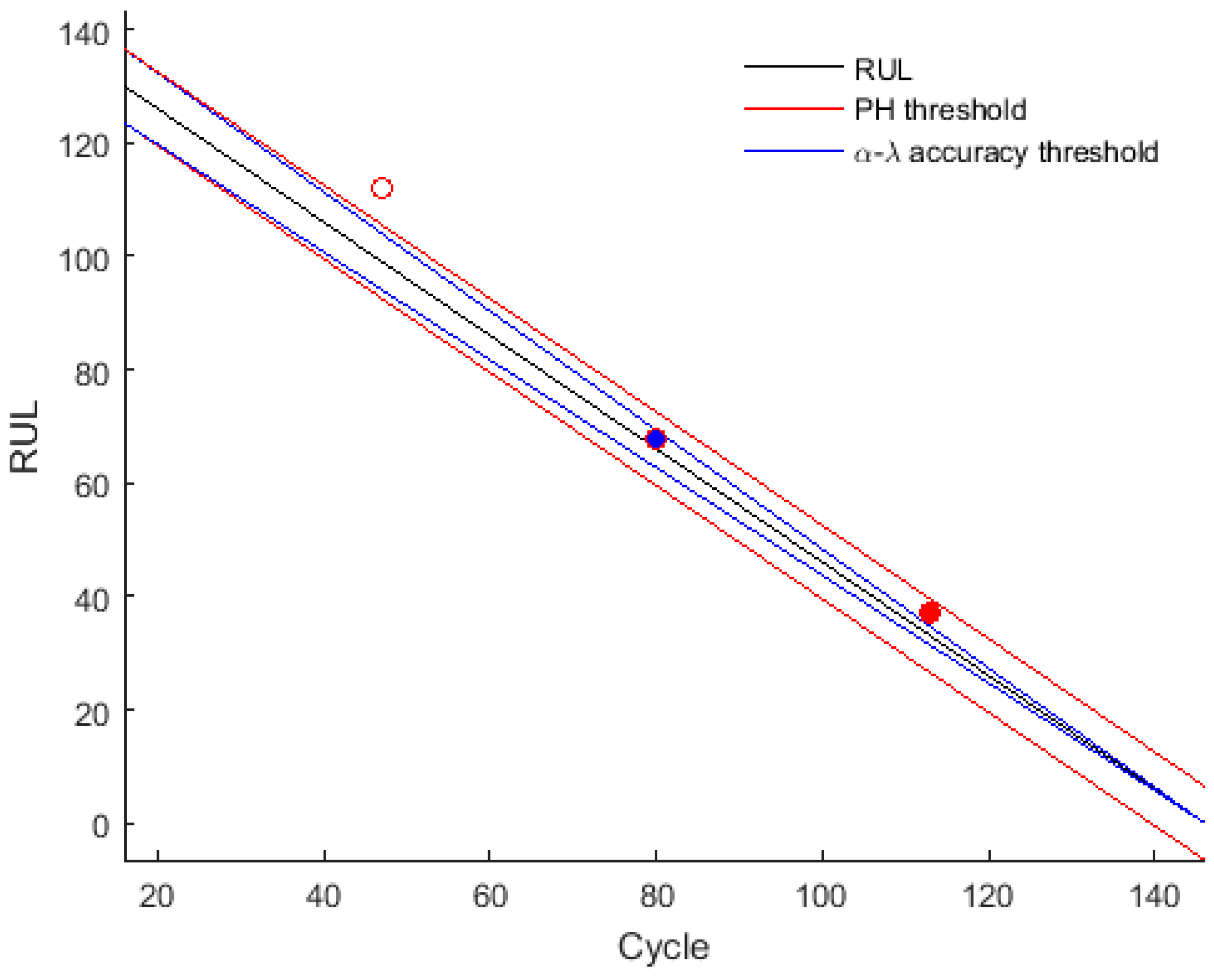 Batteries 07 00035 g001