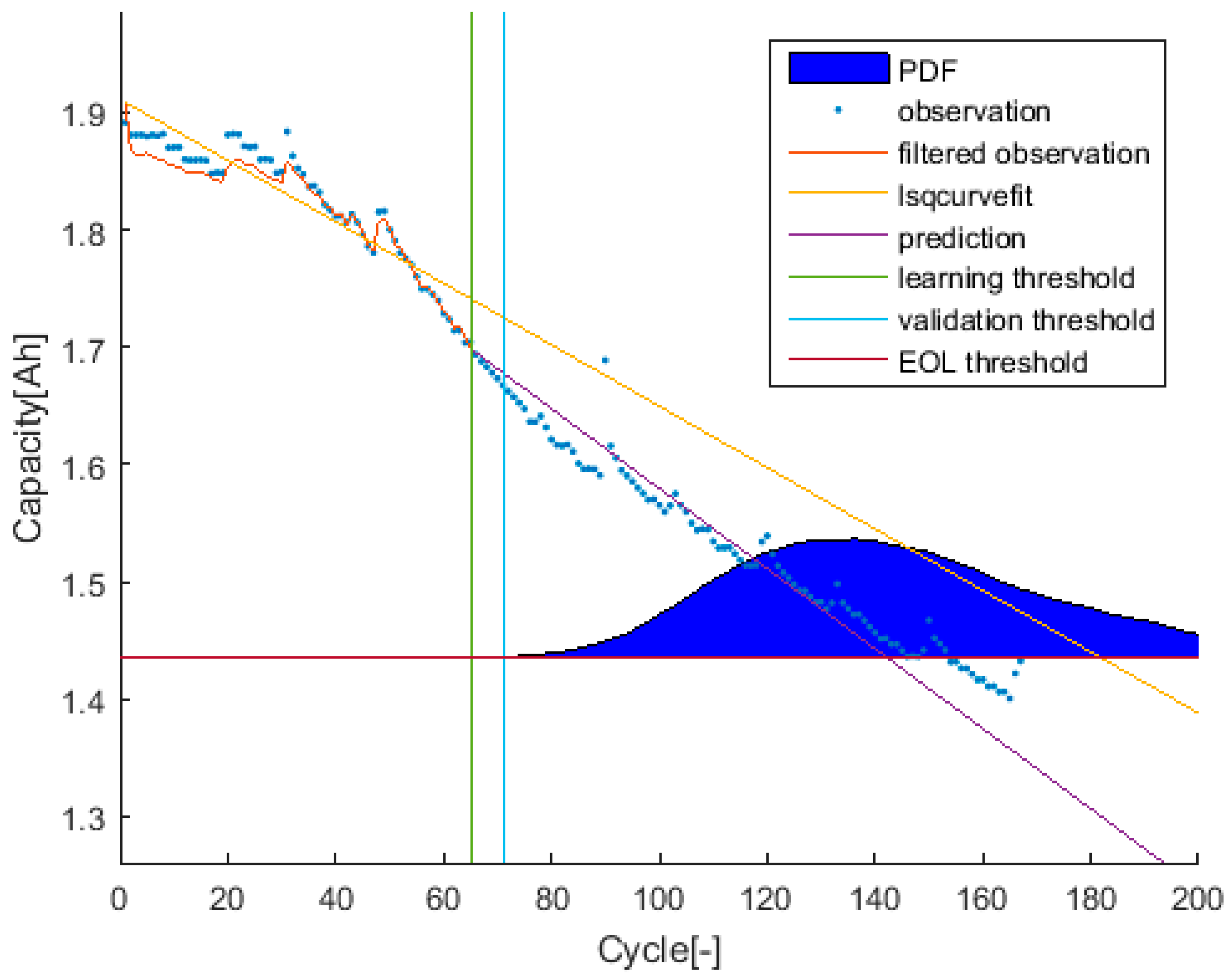 Batteries 07 00035 g002