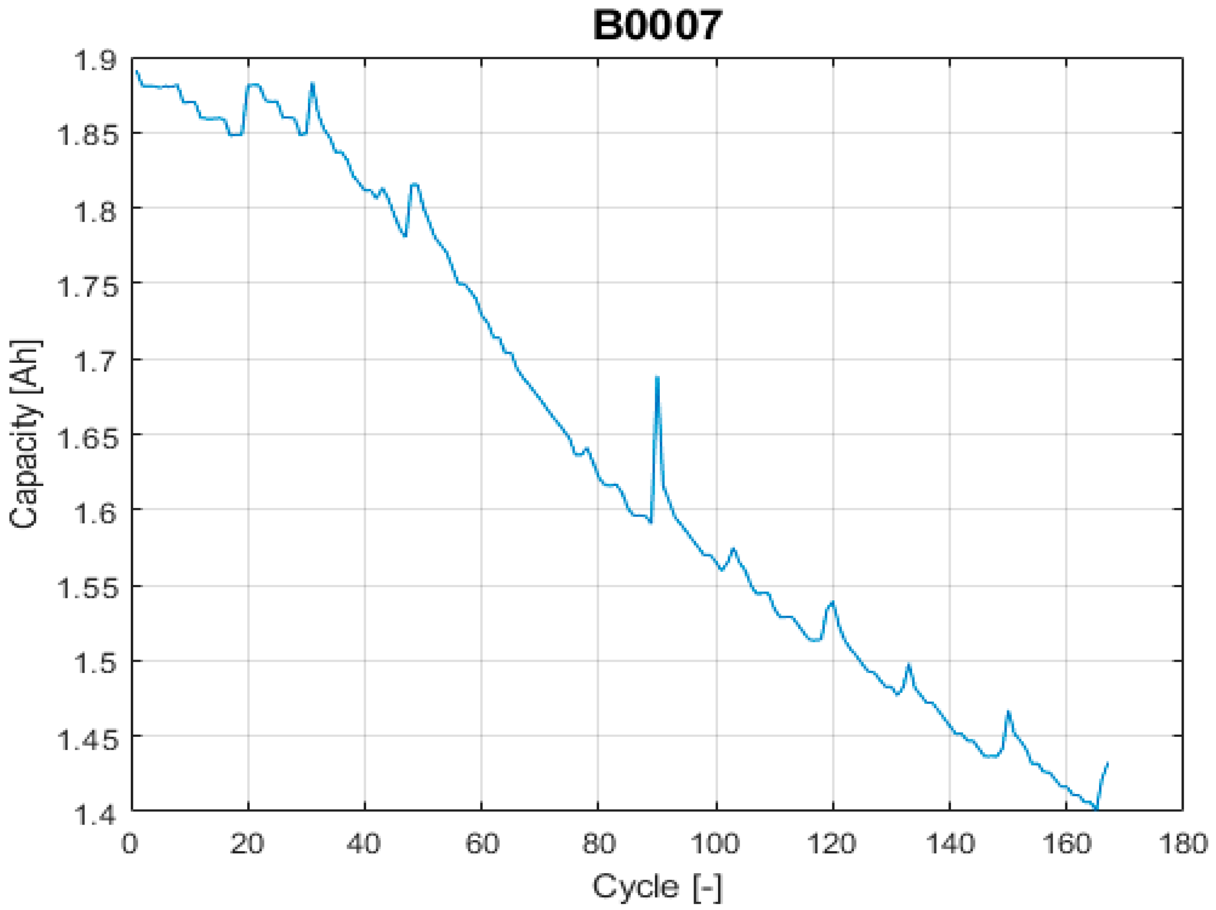 Batteries 07 00035 g003