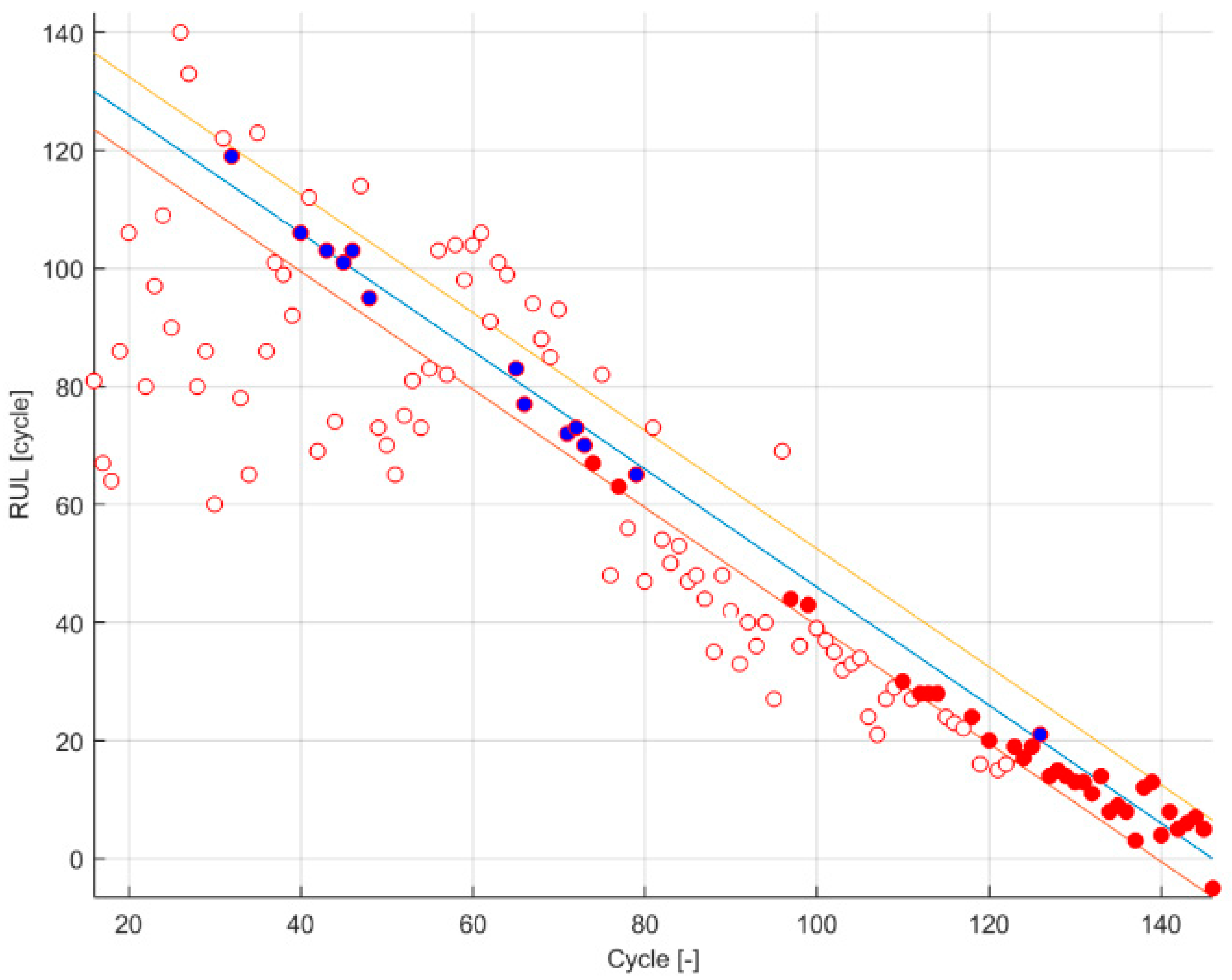 Batteries 07 00035 g005