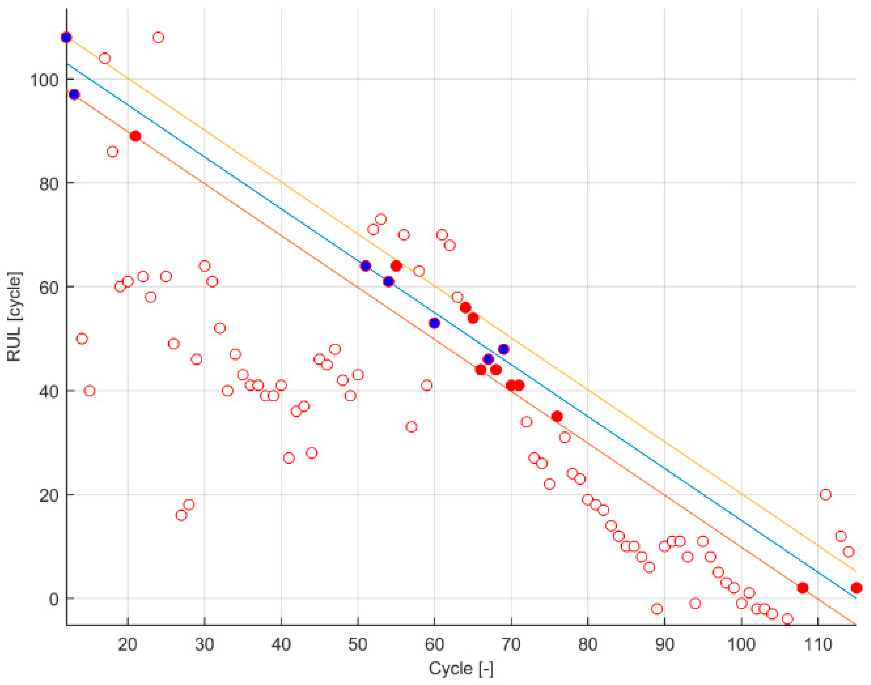Batteries 07 00035 g008